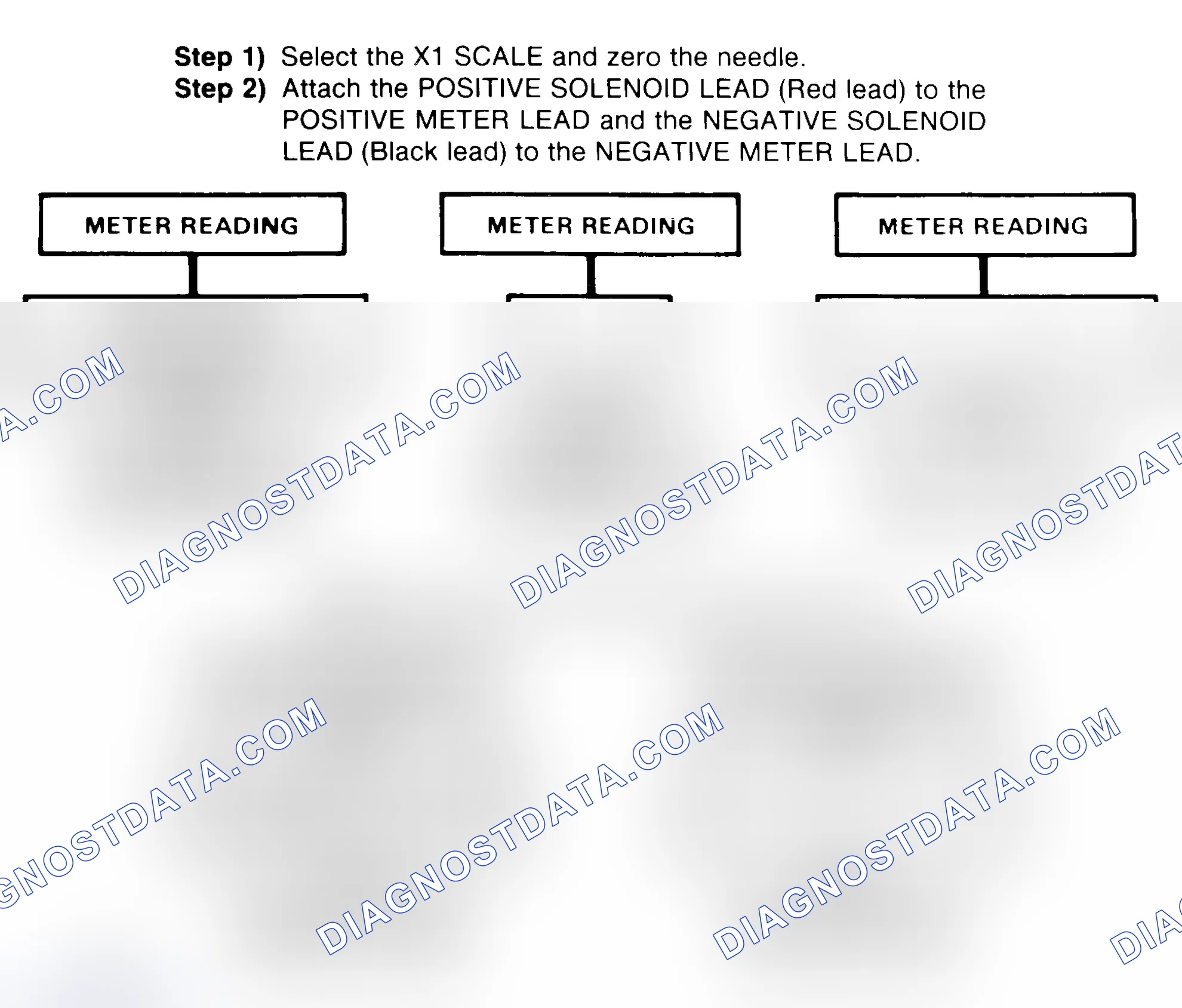 Scheme 2: DIODE CHECK & SOLENOID TEST