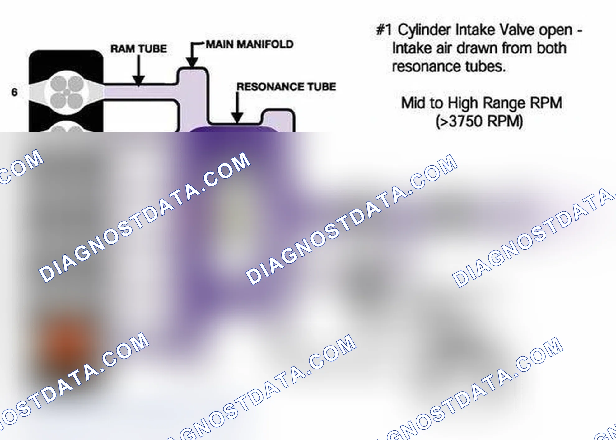 Scheme 564: Identifying Resonance Operation System Diagram (2 Of 3)
