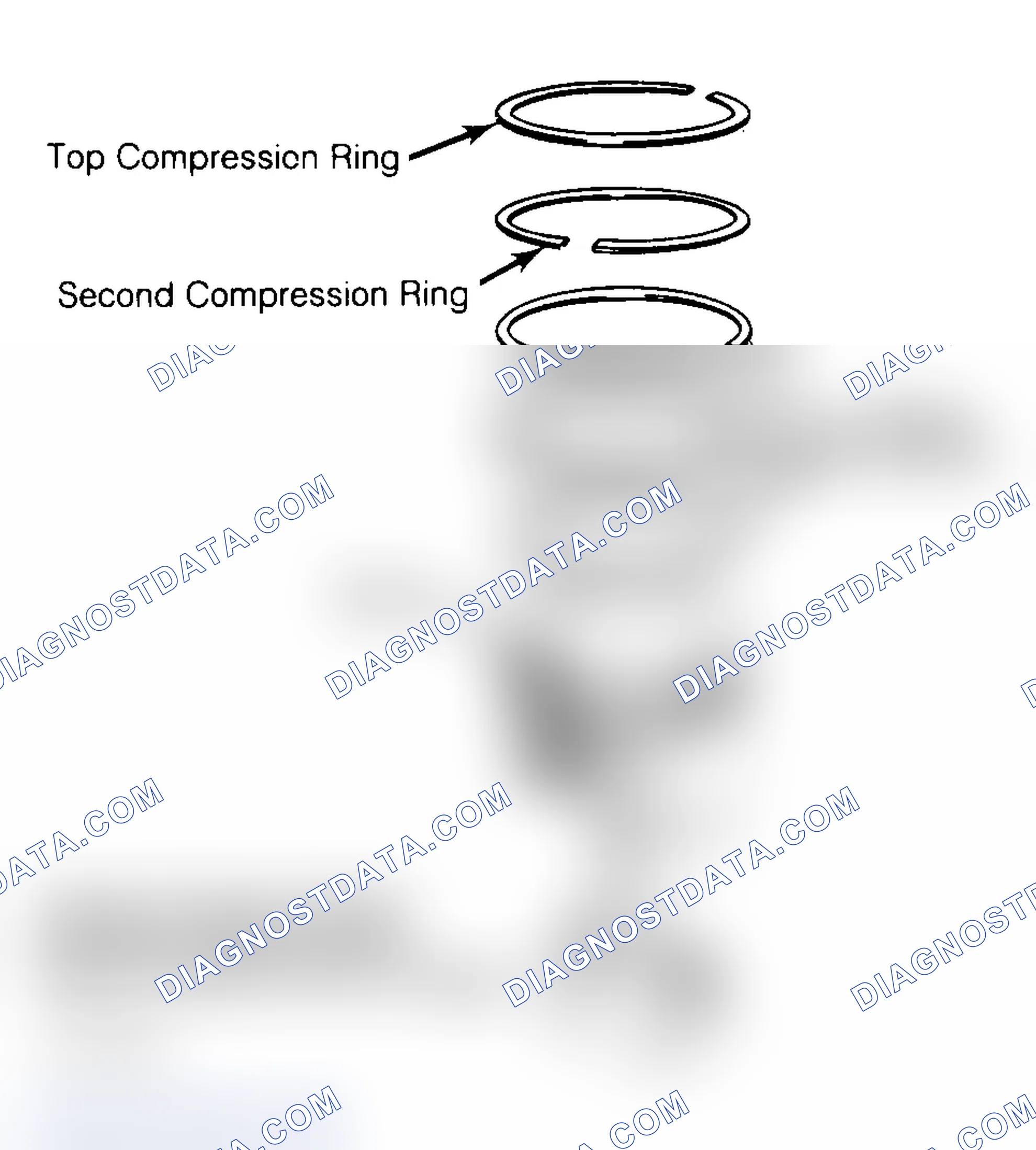 Scheme 8: Positioning Typical Piston Ring End Gap