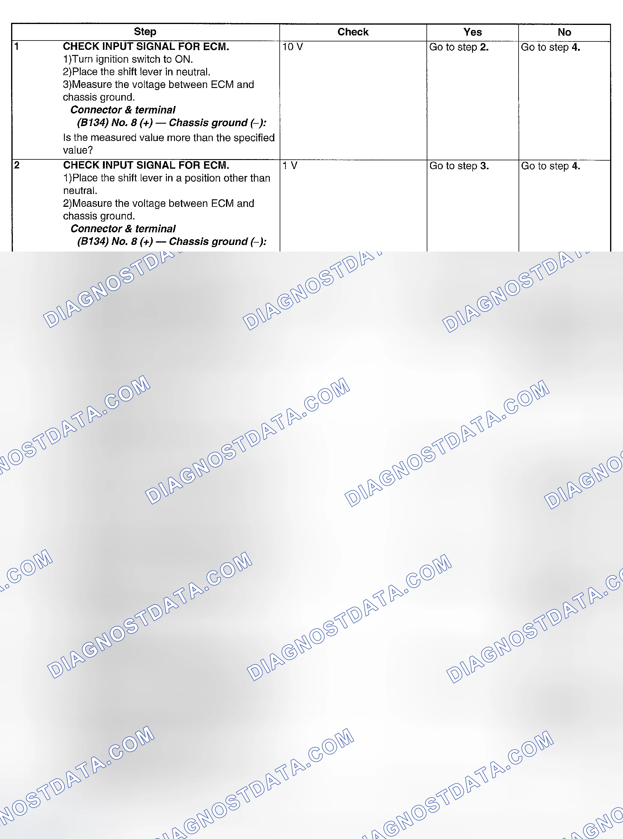 Scheme 220: DIAGNOSTIC PROCEDURE
