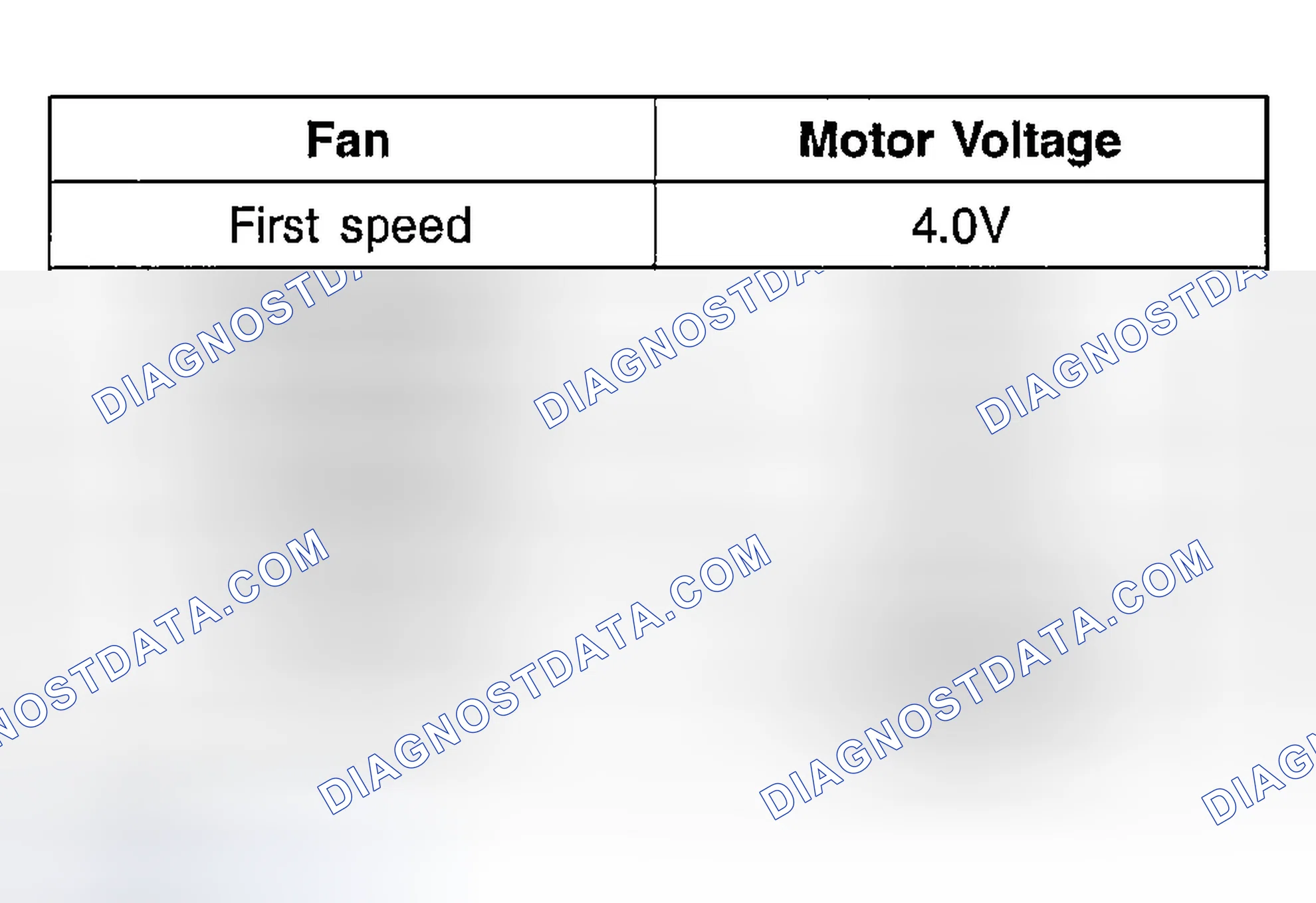 Scheme 1: CHECKING MOTOR VOLTAGE SPECIFICATIONS