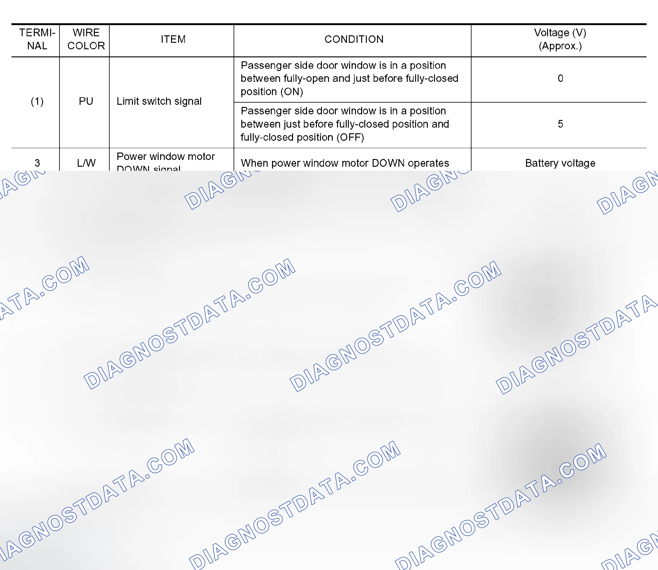 Scheme 16: Terminals and Reference Value for Passenger, Rear LH, RH Door Control Unit