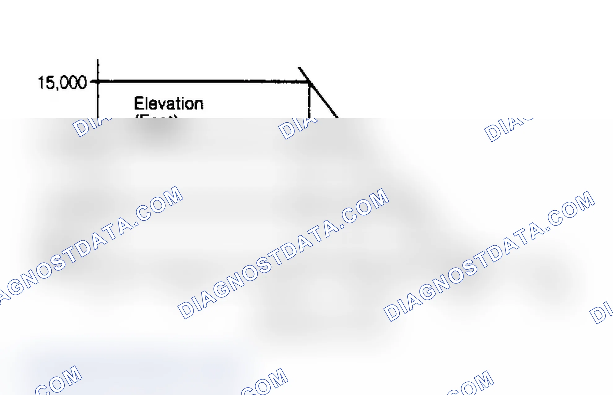 Scheme 16: Diagnosis & Testing