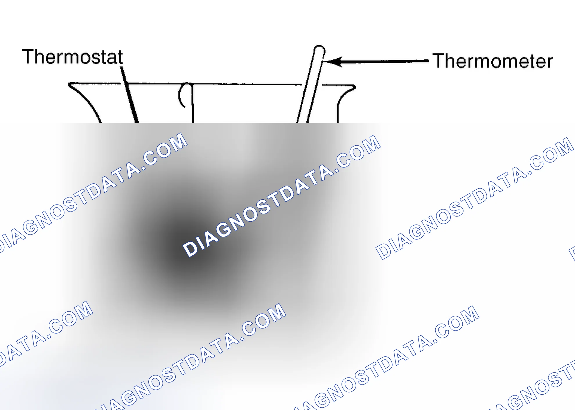 Scheme 1: Testing Thermostat in Coolant/Water Solution