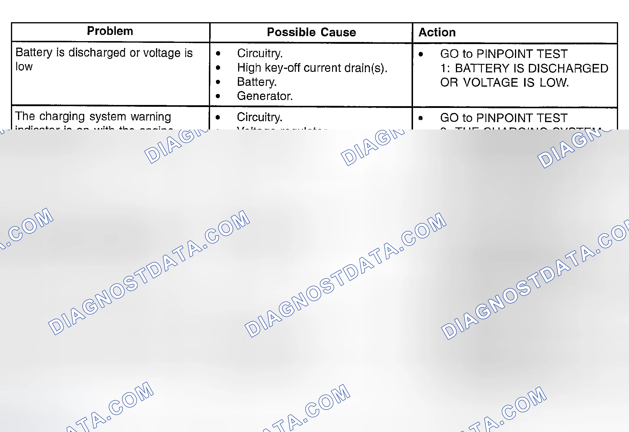 Scheme 21: SYMPTOM TROUBLESHOOTING CHART - CHARGING SYSTEM