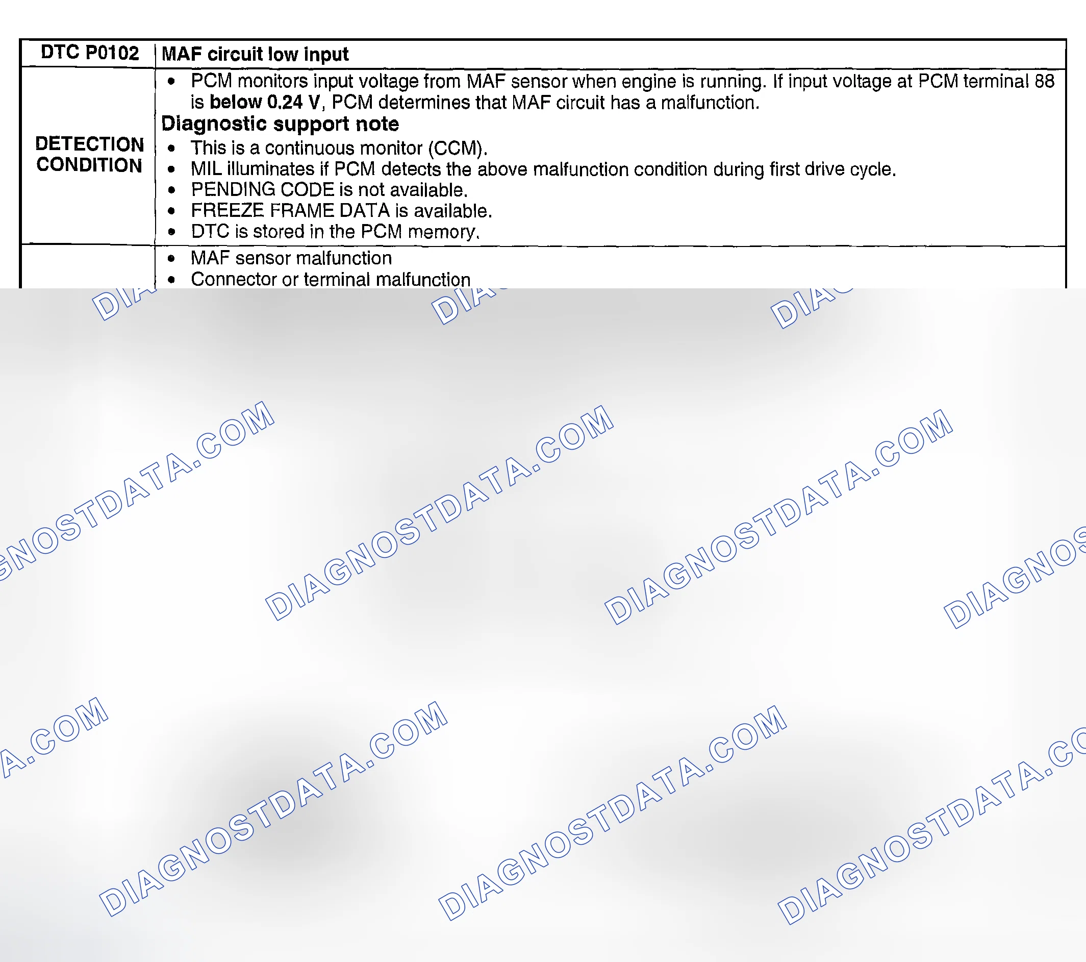 Scheme 31: DTC P0102: MAF CIRCUIT LOW INPUT