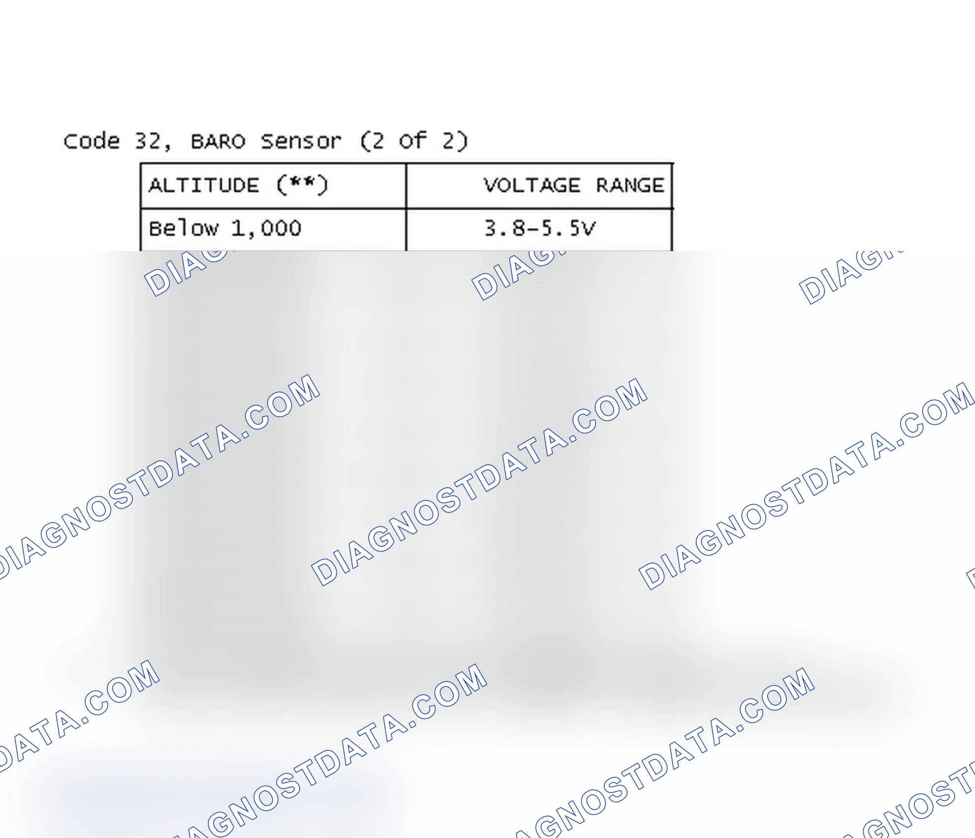 Scheme 111: Code 32, BARO Sensor (2 Of 2)