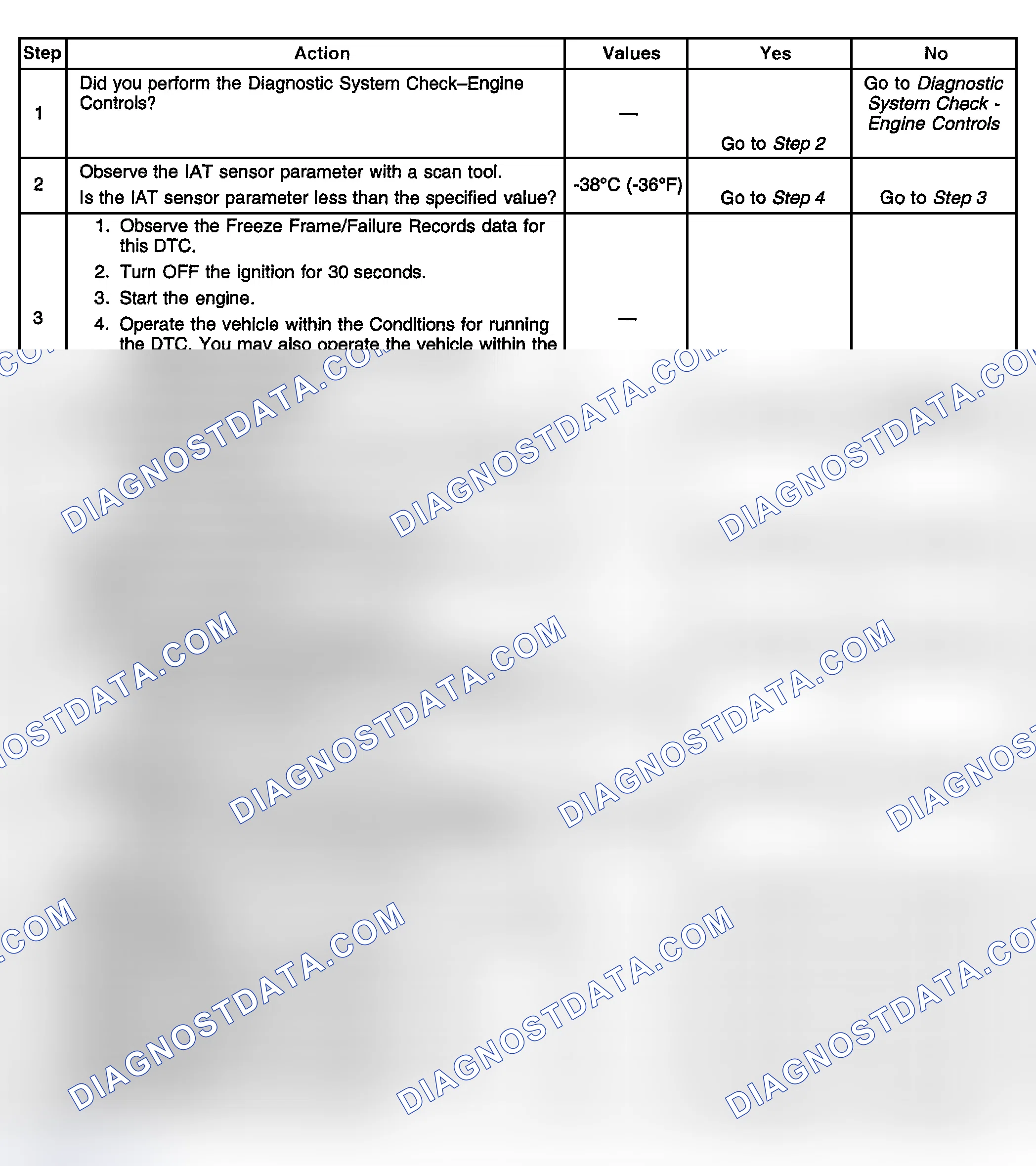 Scheme 358: Diagnostic Procedure