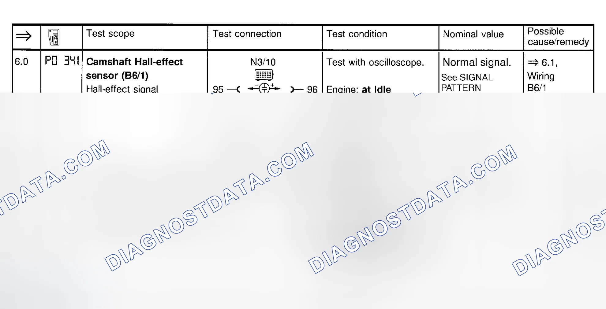 Scheme 47: Ignition System Test (Steps 6.0 & 6.1)