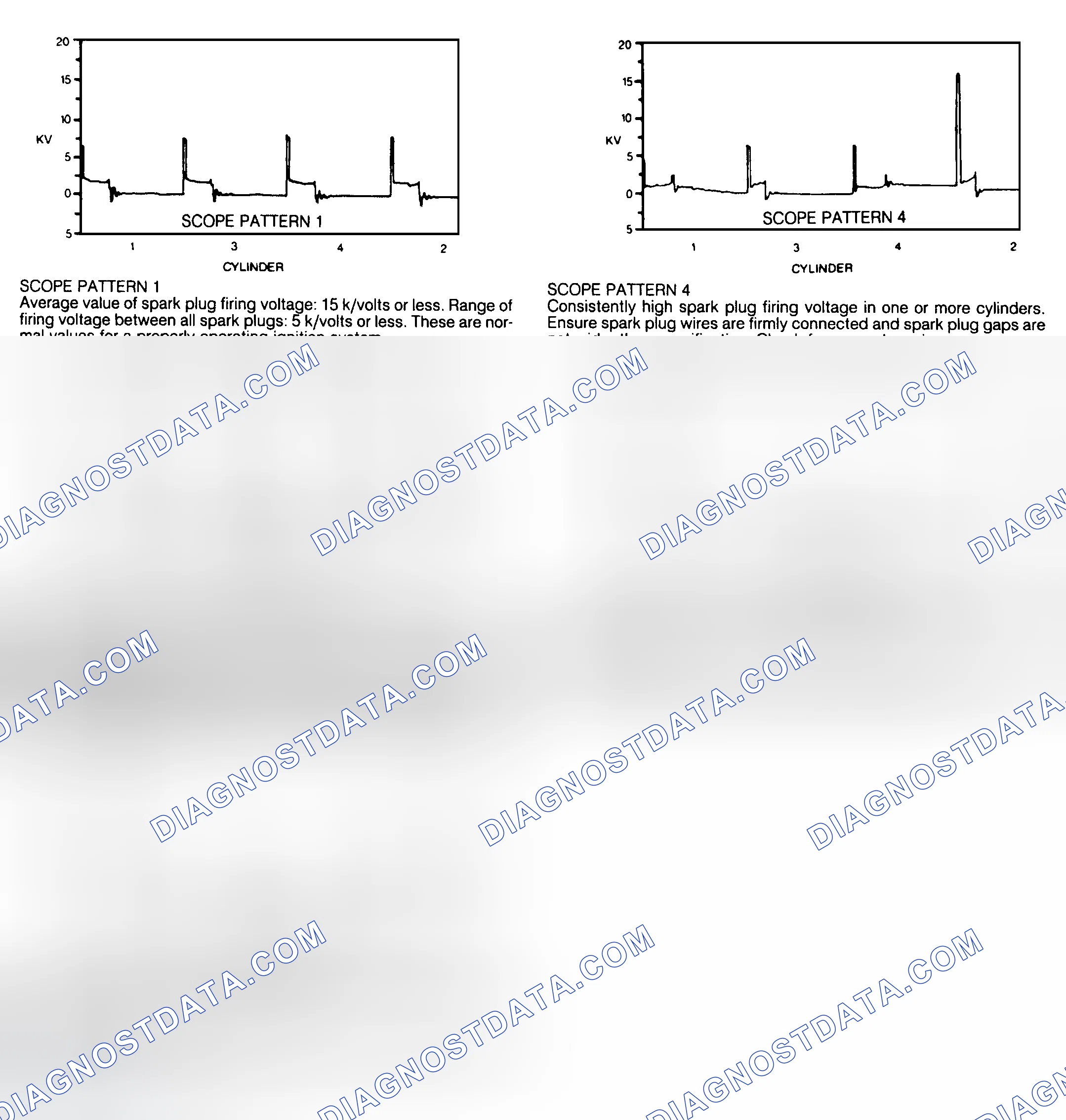 Scheme 35: Identifying EI Secondary Voltage Scope Patterns