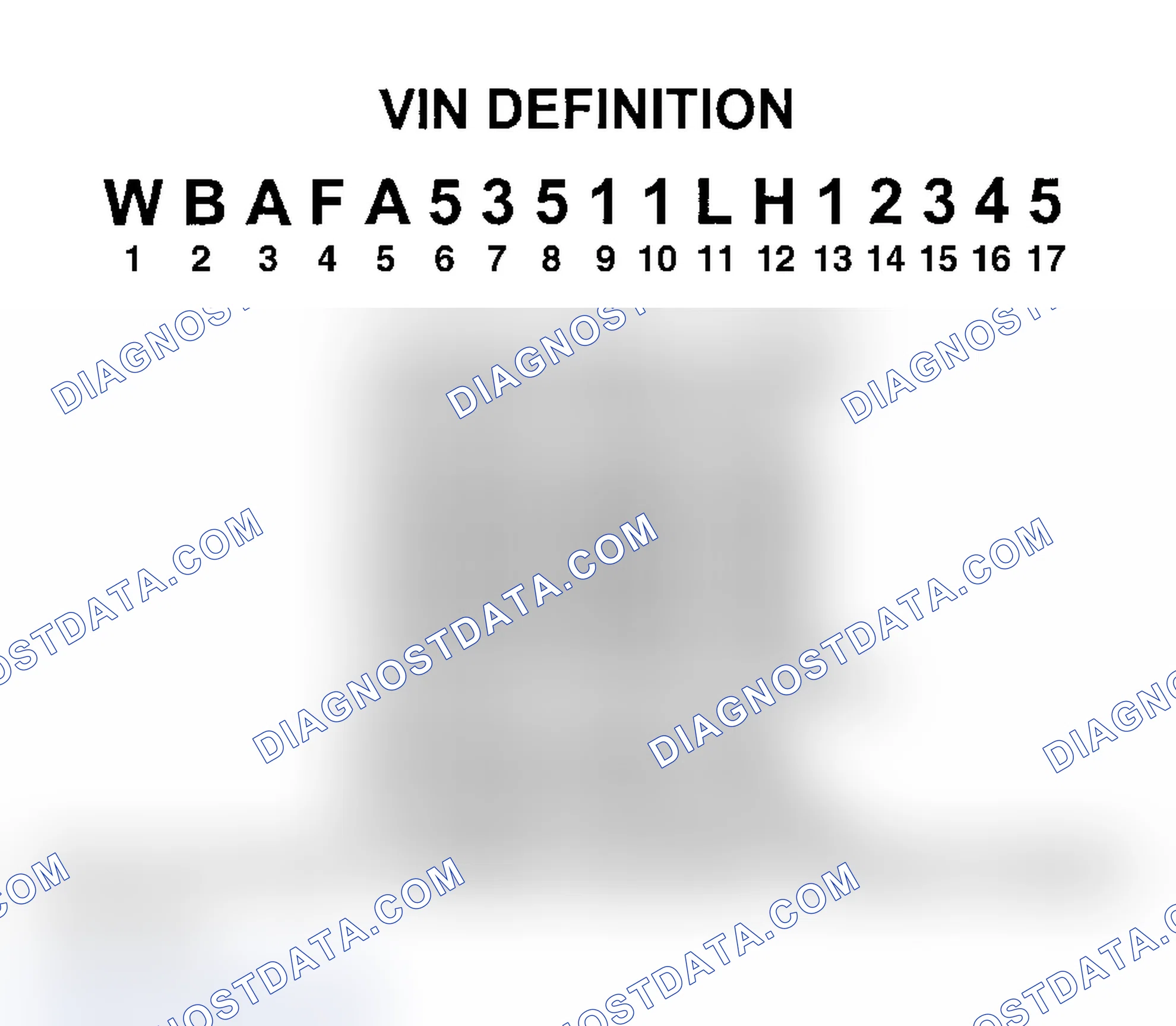 Scheme 12: VIN Definition