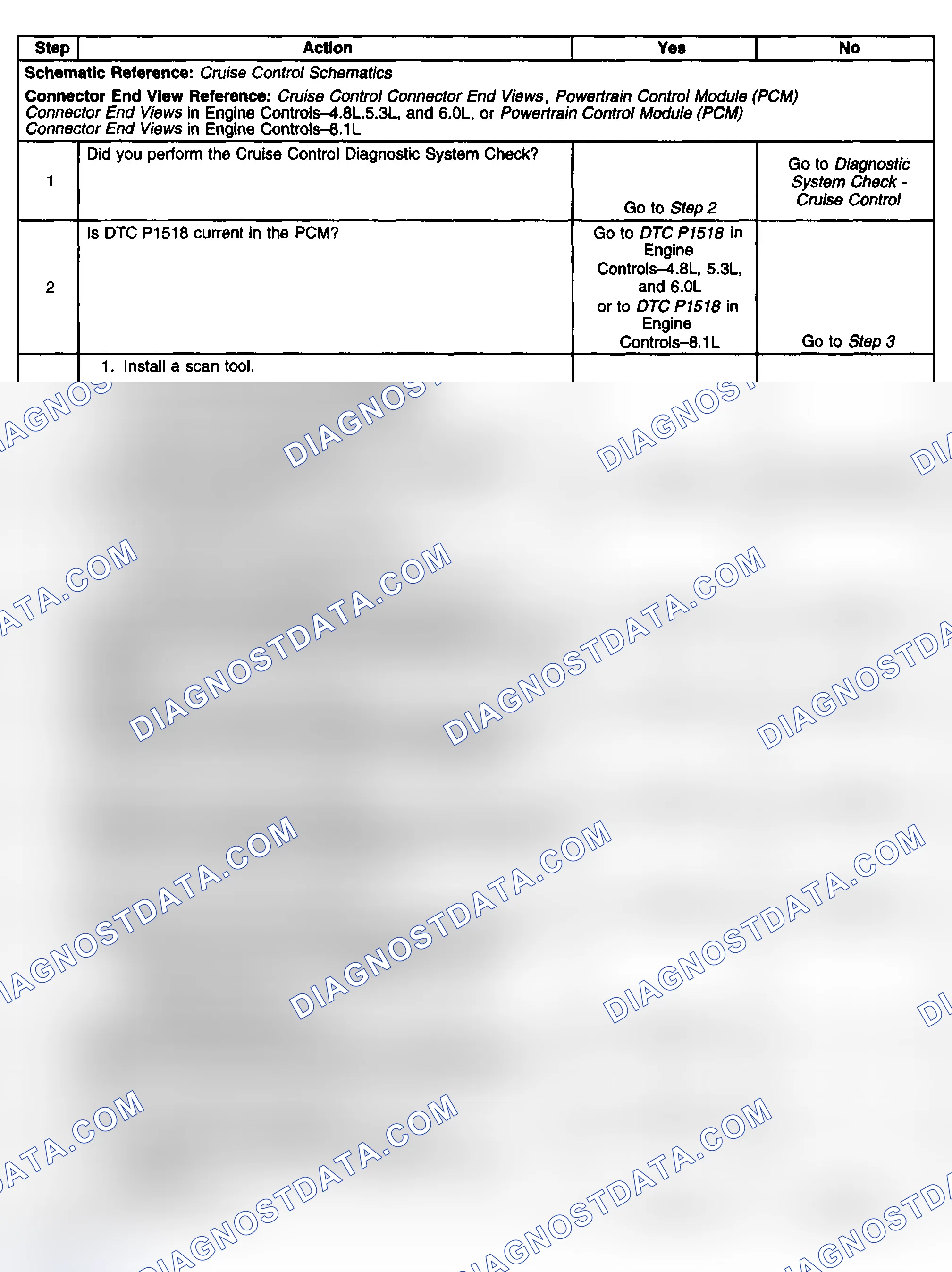 Scheme 14: Test Description
