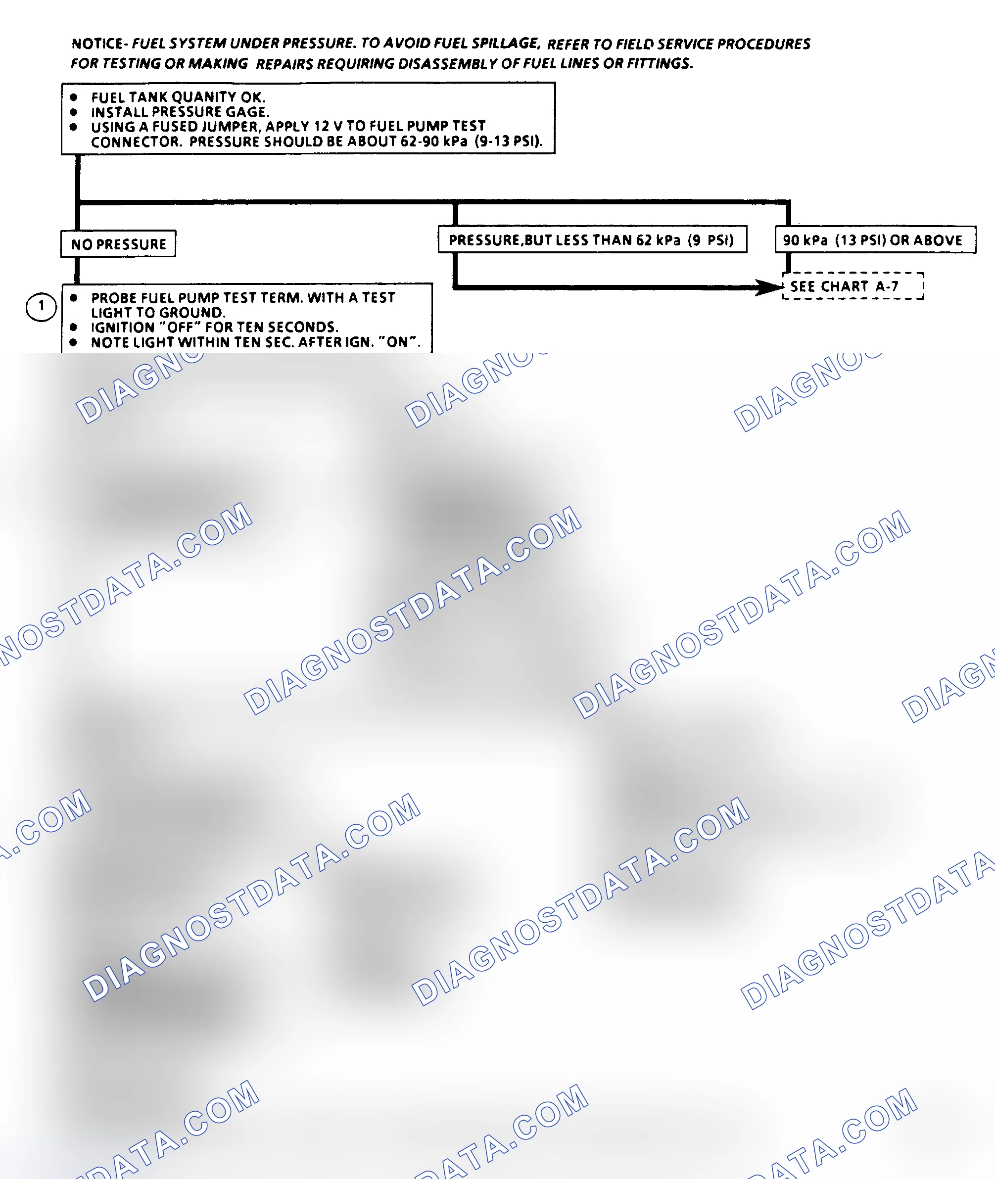 Scheme 82: Chart A5, Fuel System Diagnosis, Flow Chart (1 Of 3 )