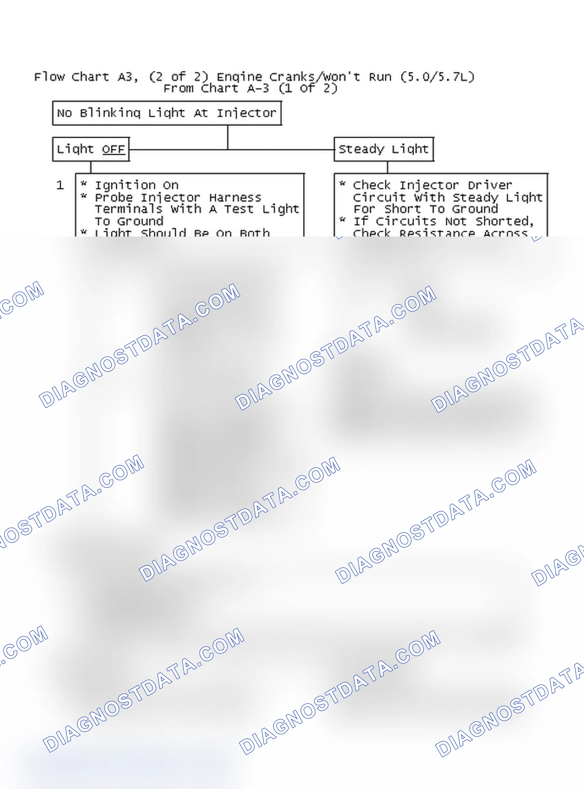 Scheme 616: Flow Chart A3, (2 of 2) Engine Cranks/Won't Run (5.0/5.7L)