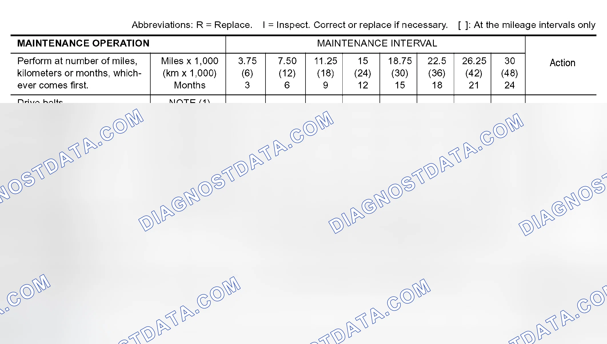 Scheme 17: EMISSION CONTROL SYSTEM MAINTENANCE