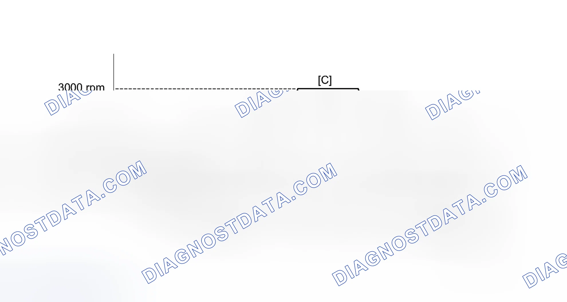 Scheme 312: CONFIRMATION DRIVING PATTERN