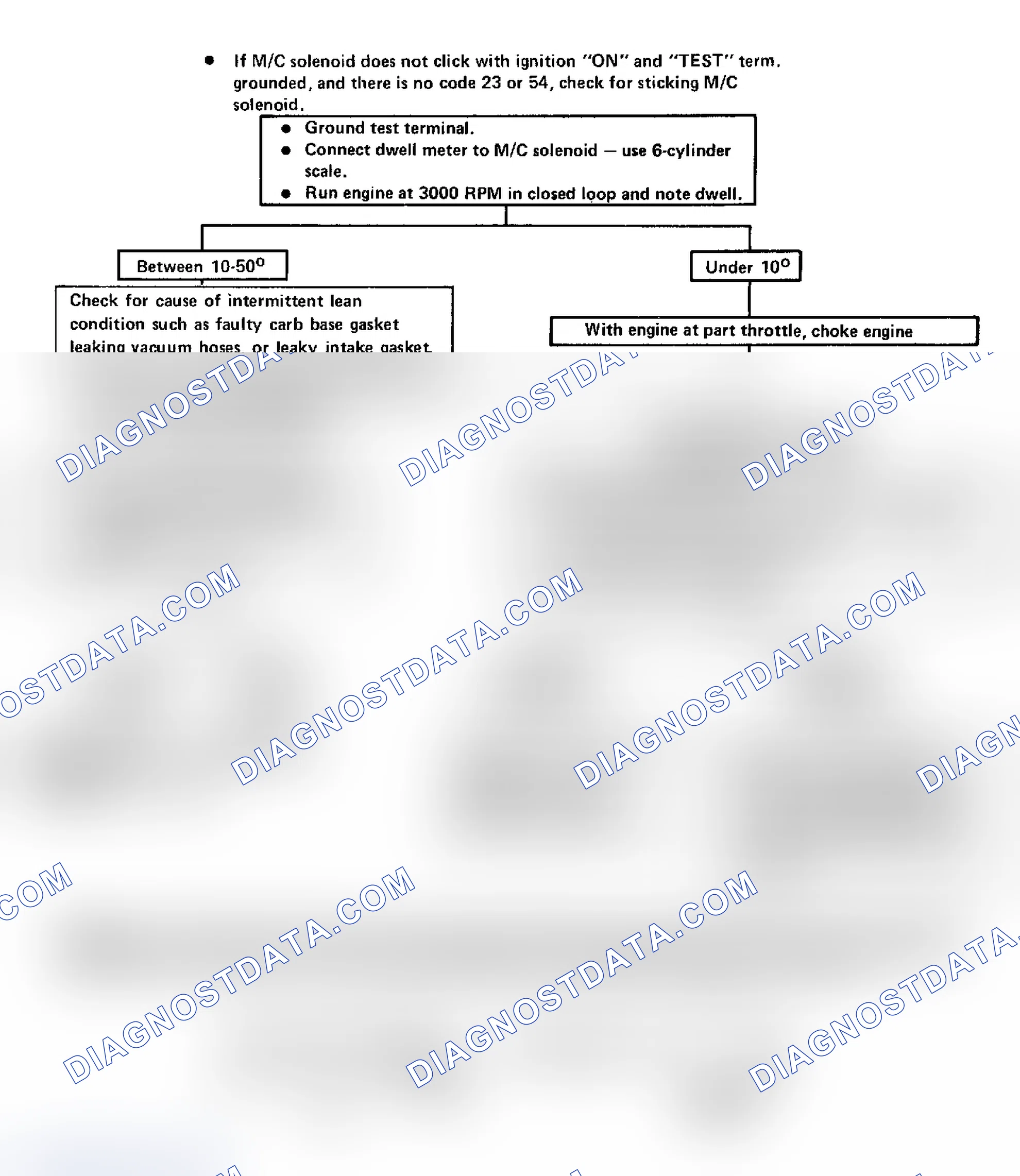 Scheme 179: Code 44: Lean Exhaust Indication Flow Chart
