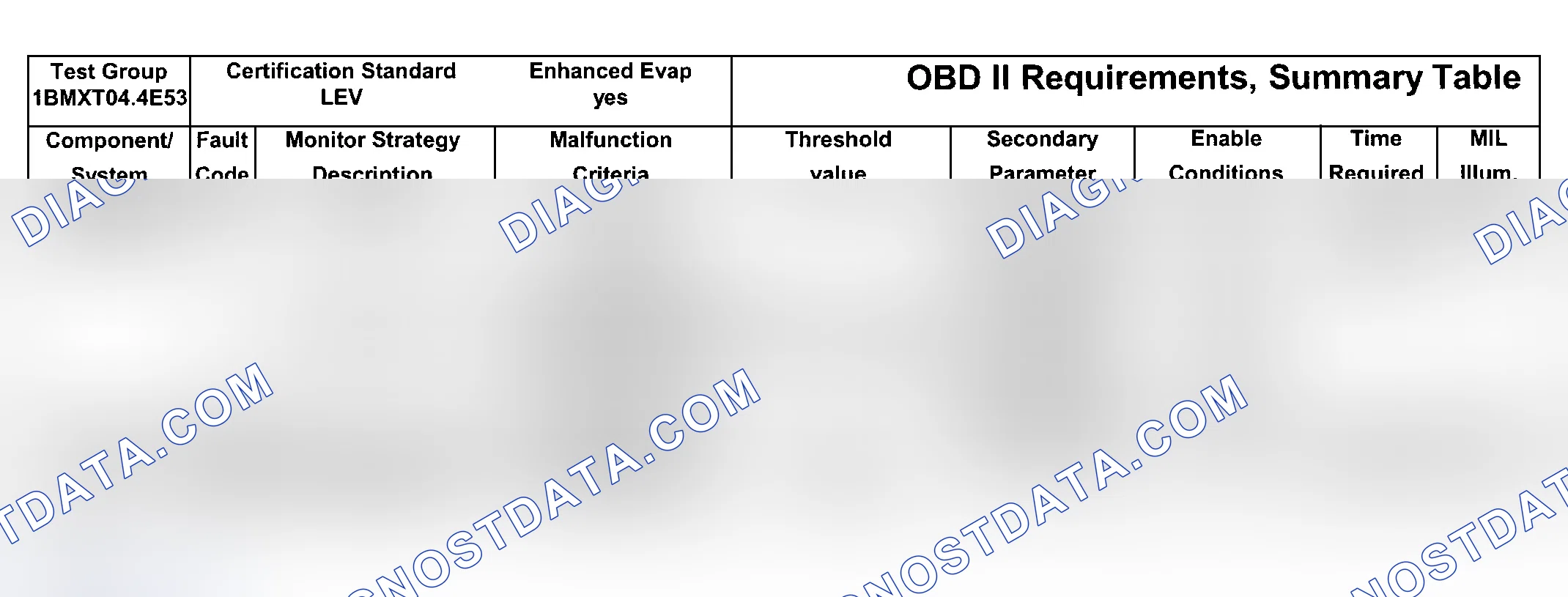 Scheme 206: DTC Chart Engine Type: M62B44 LEV/Test Group: 1BMXT04.4E53 - 2 Of 8)