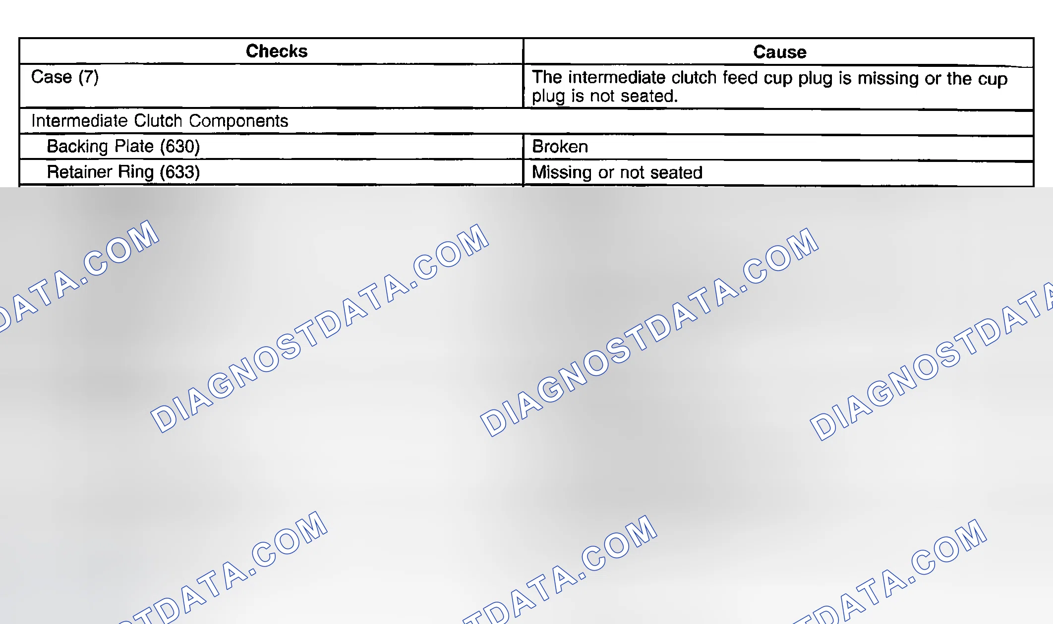 Scheme 927: No Second Gear - D4