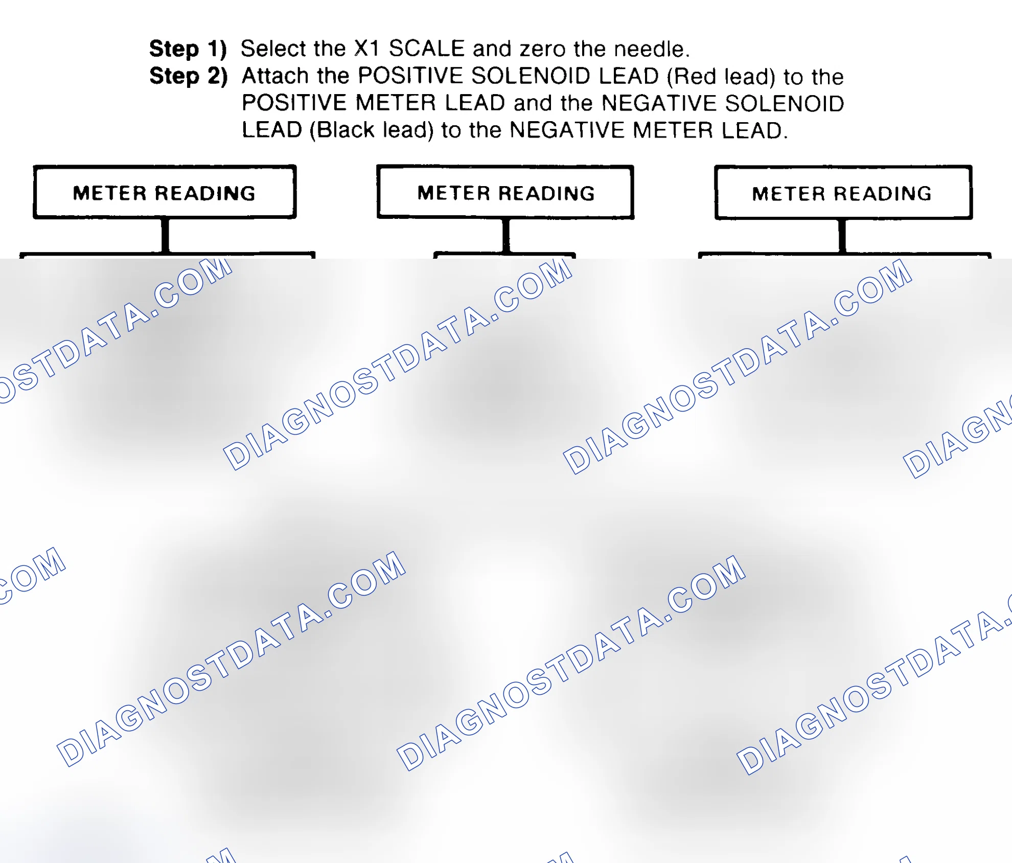 Scheme 2: DIODE CHECK & SOLENOID TEST