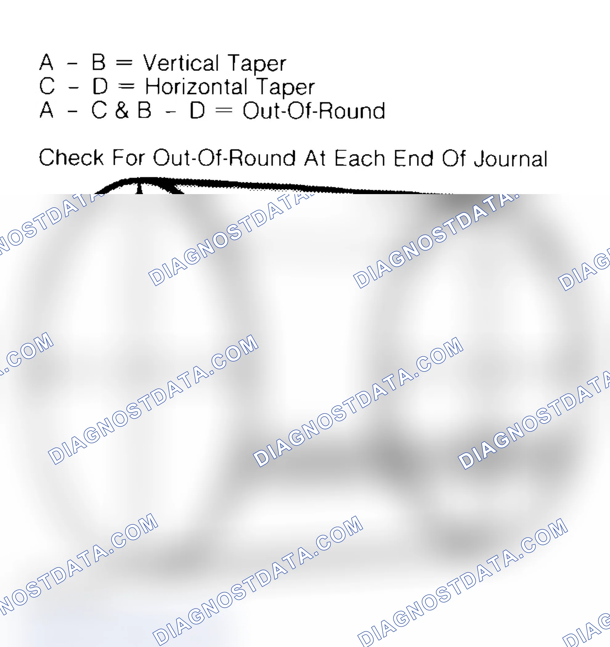 Scheme 22: Measuring Crankshaft Journals