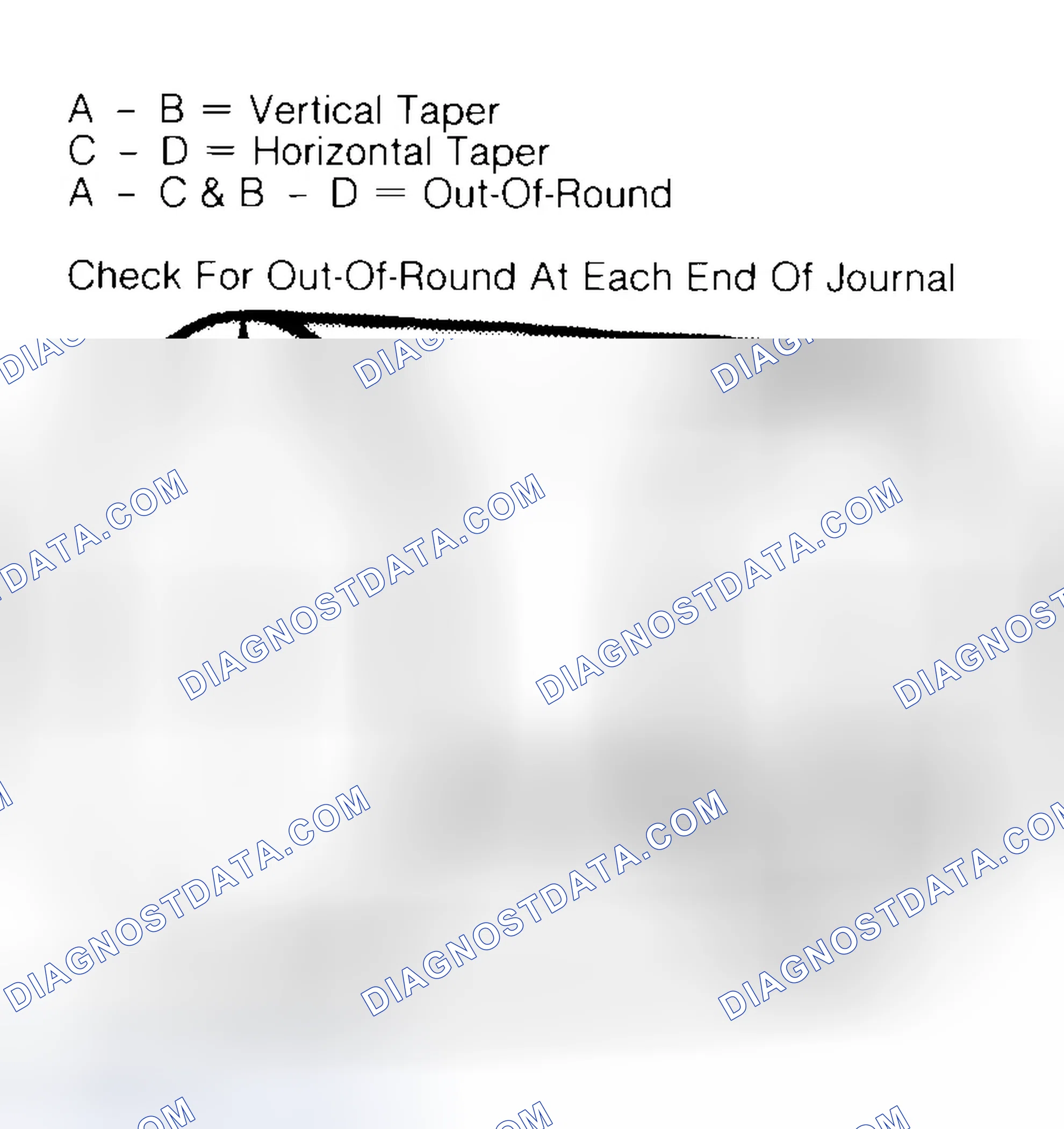 Scheme 5: Measuring Crankshaft Journals