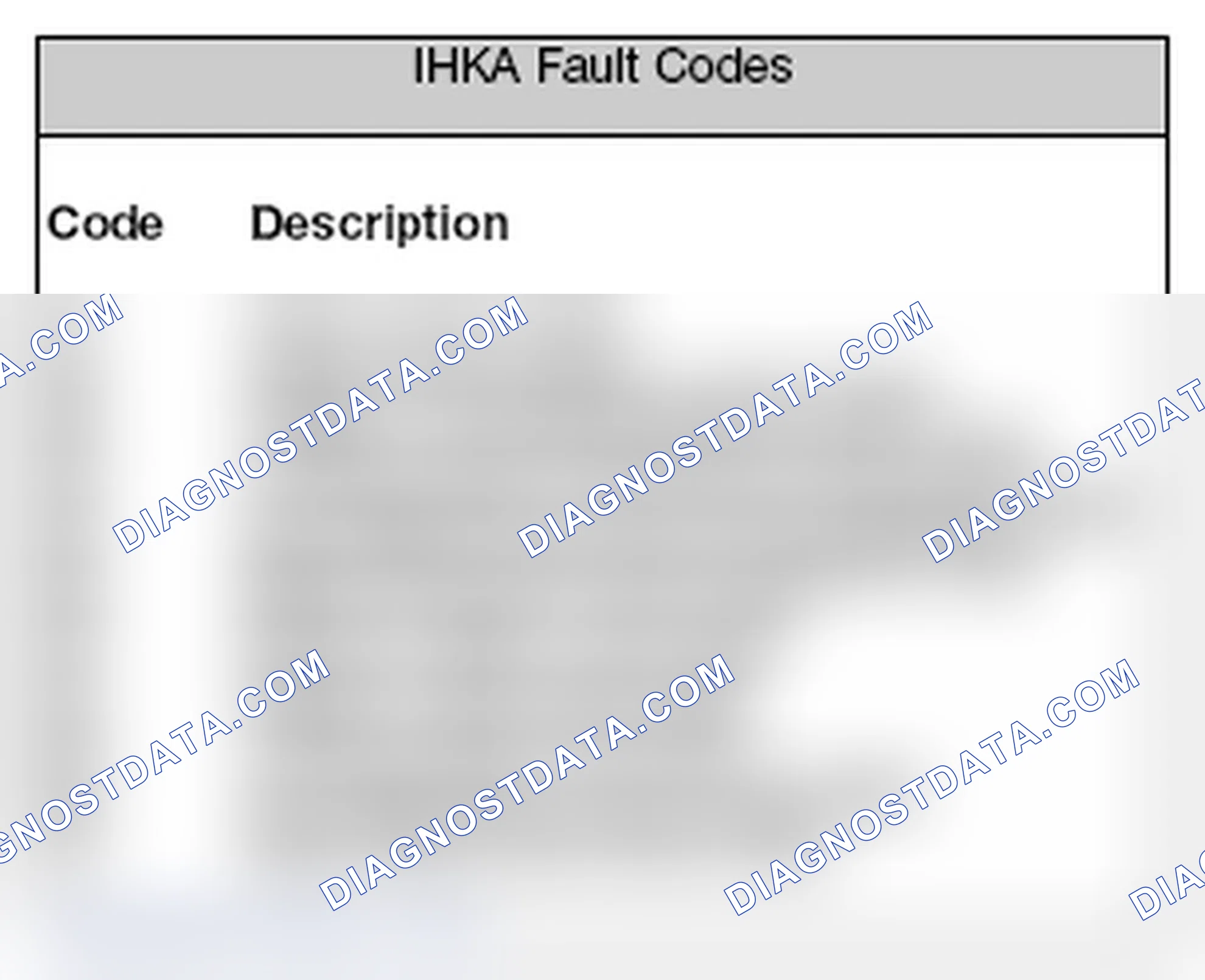 Scheme 167: Identifying IHKA Fault Codes