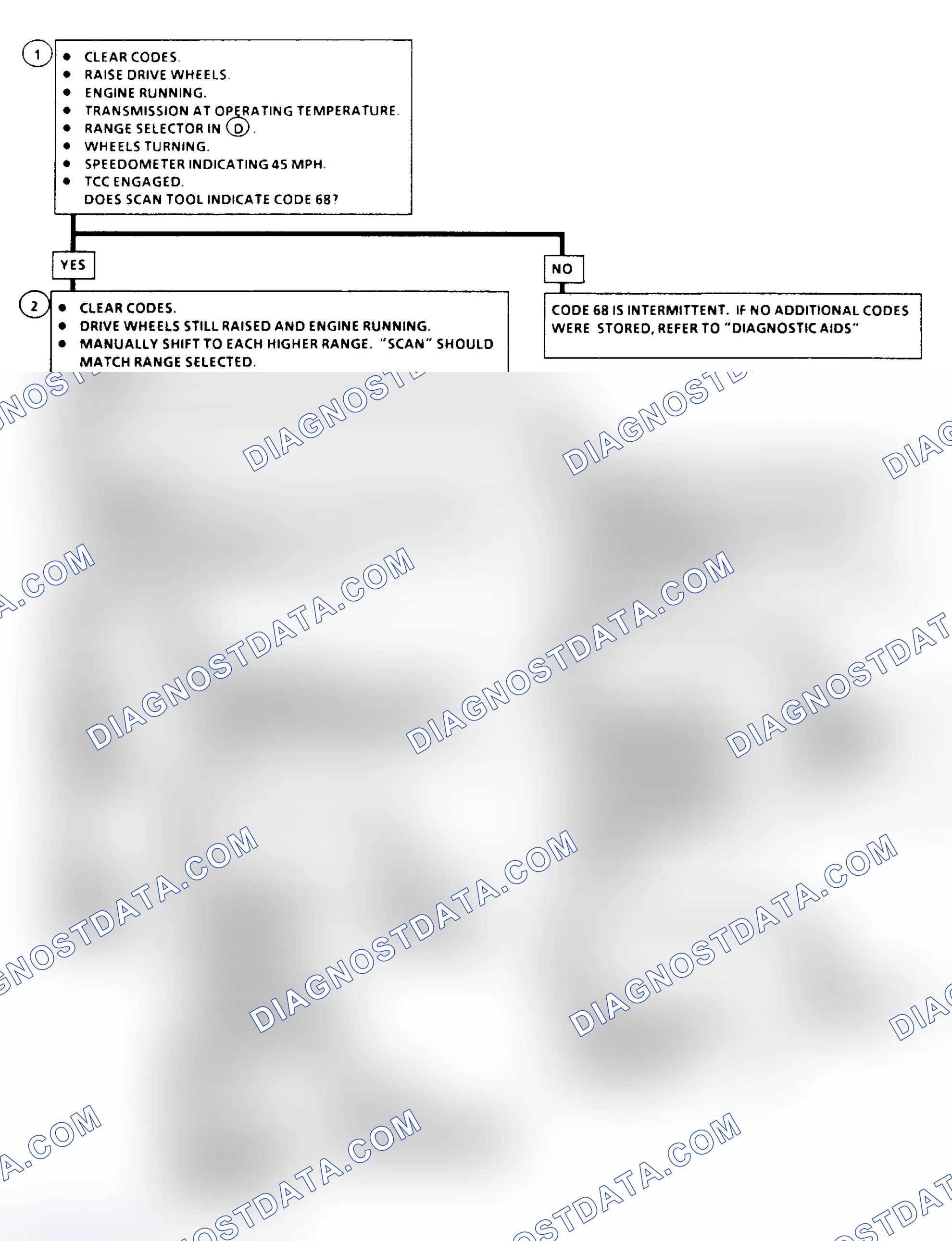 Scheme 291: Diagnostic Aids