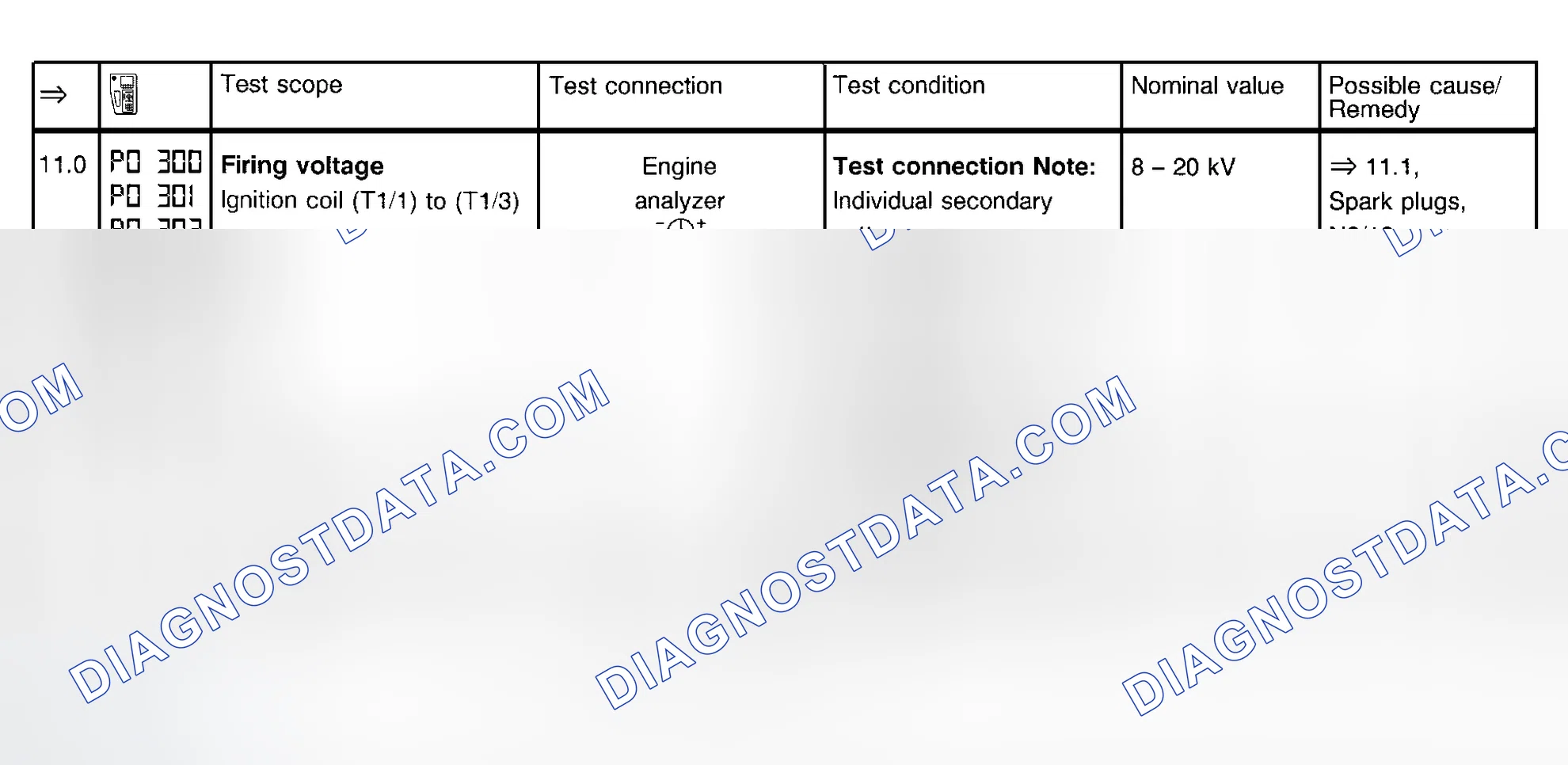 Scheme 44: Ignition System Test (Steps 11.0 & 11.1)