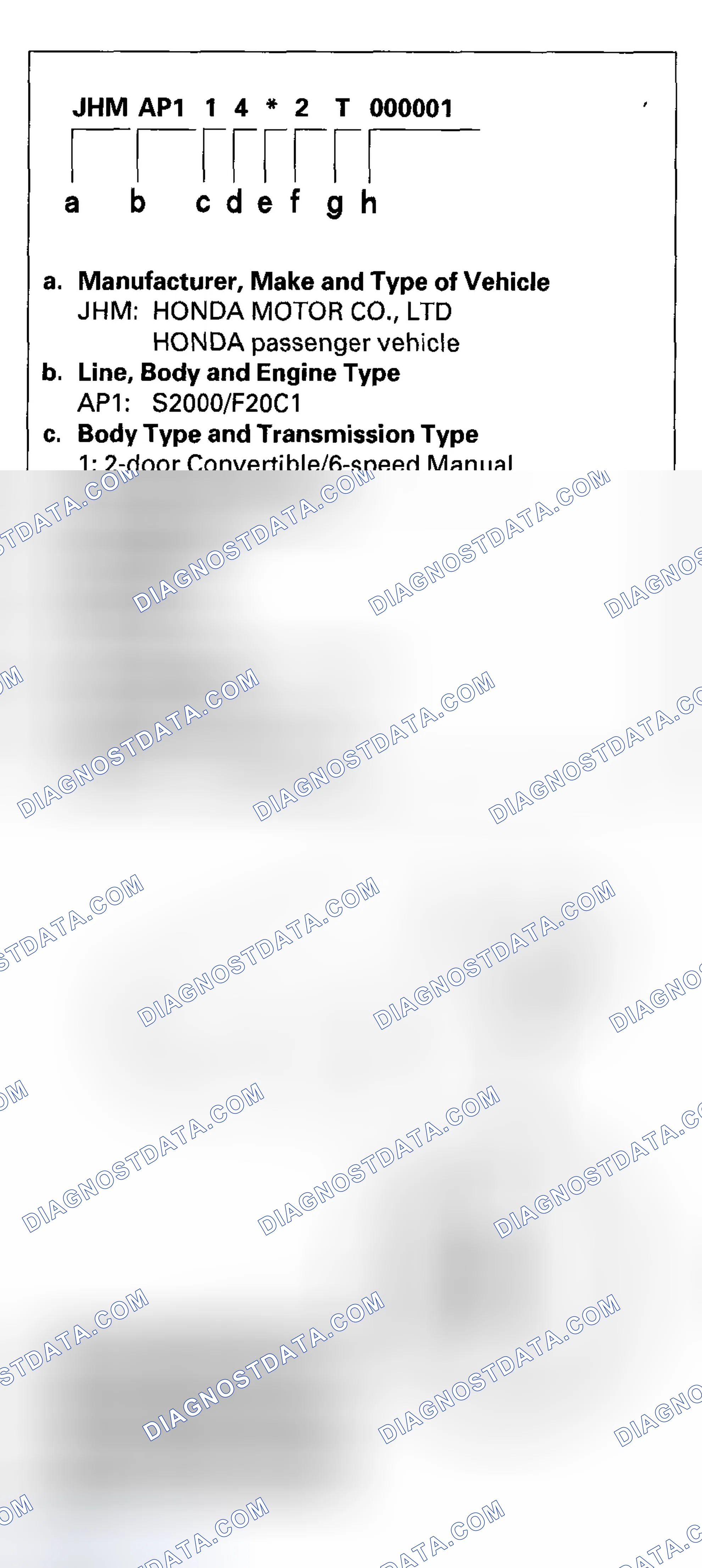 Scheme 9: Vehicle Identification Number