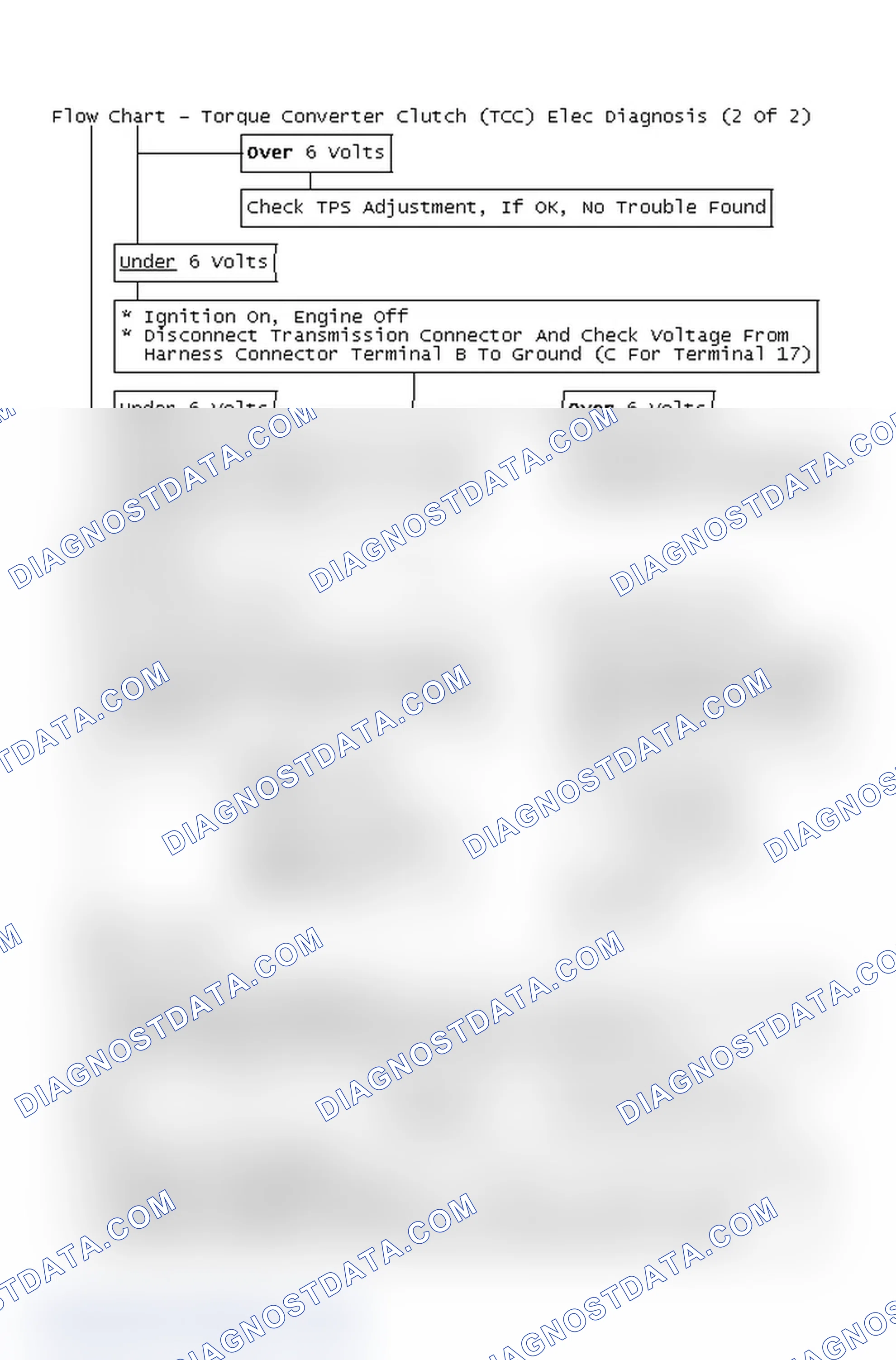 Scheme 123: Flow Chart - Torque Converter Clutch (TCC) Elec Diagnosis (2 Of 2)