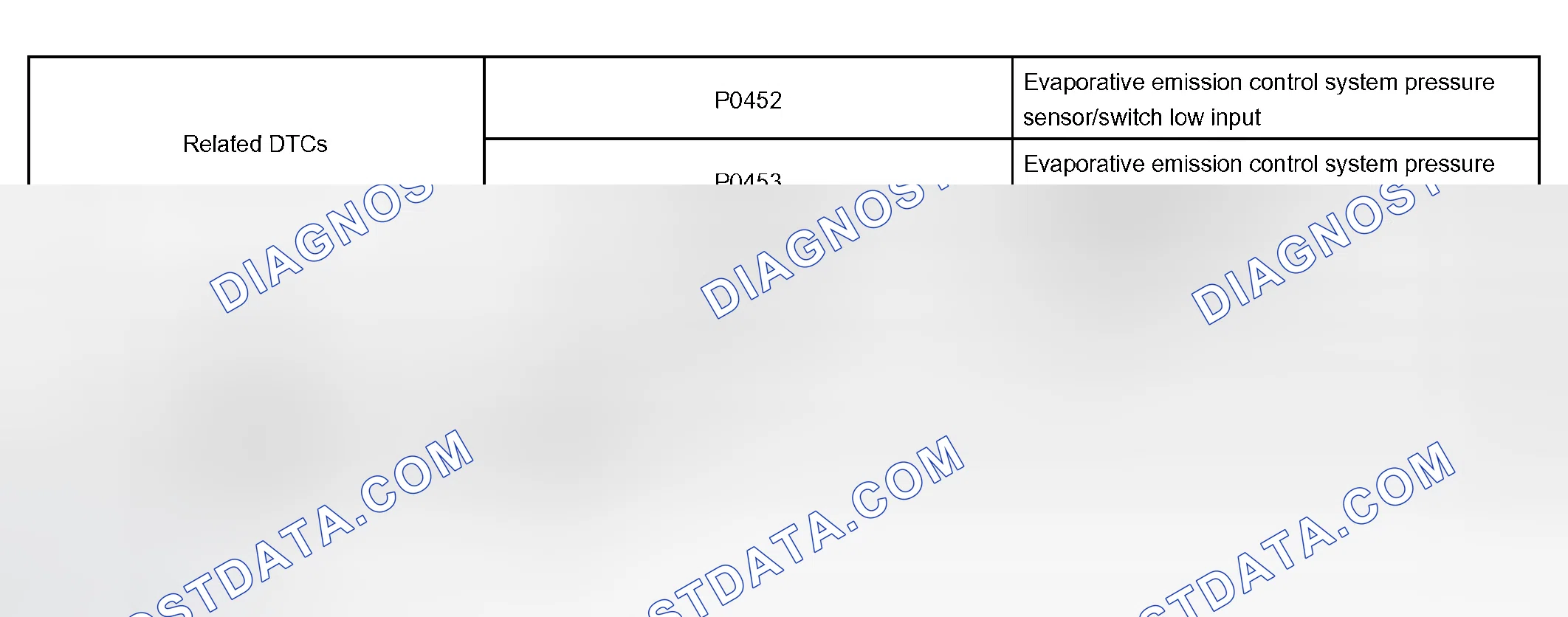 Scheme 331: P0452 and P0453