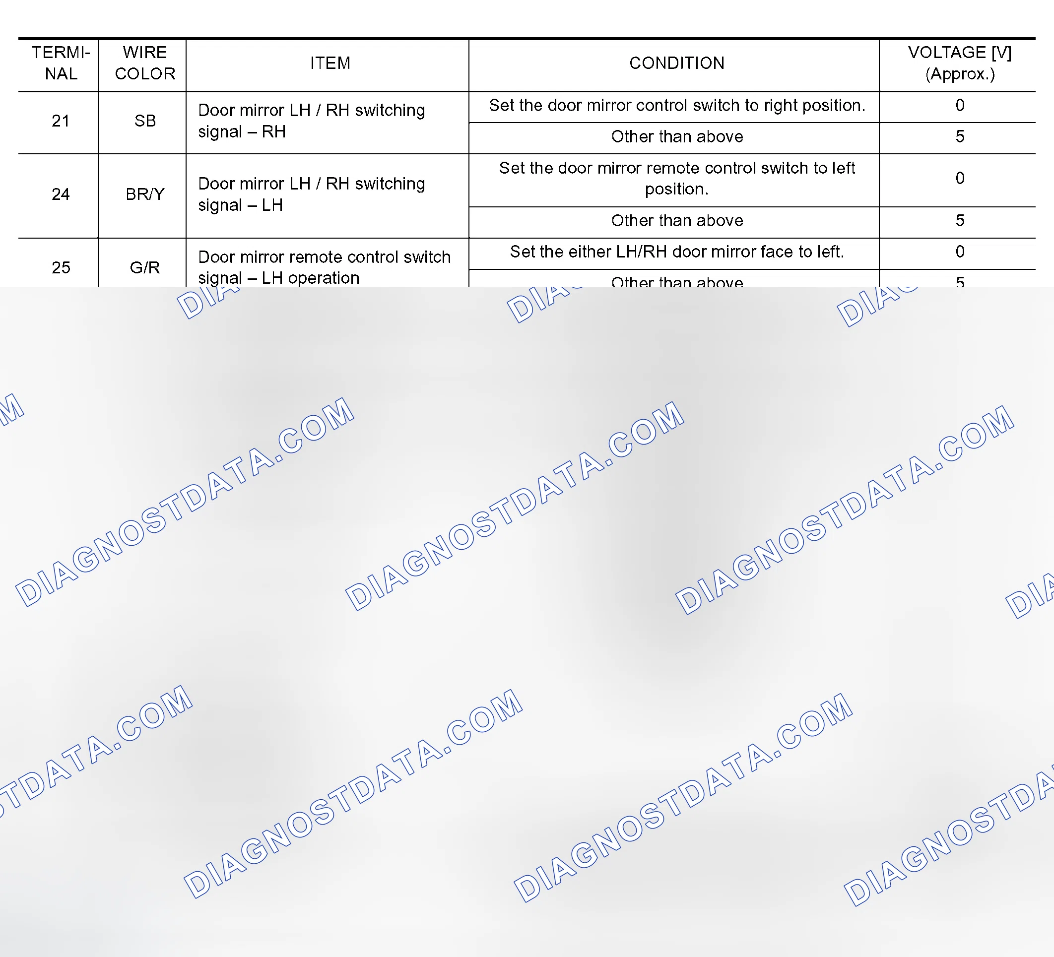 Scheme 103: Terminals and Reference Values for BCM