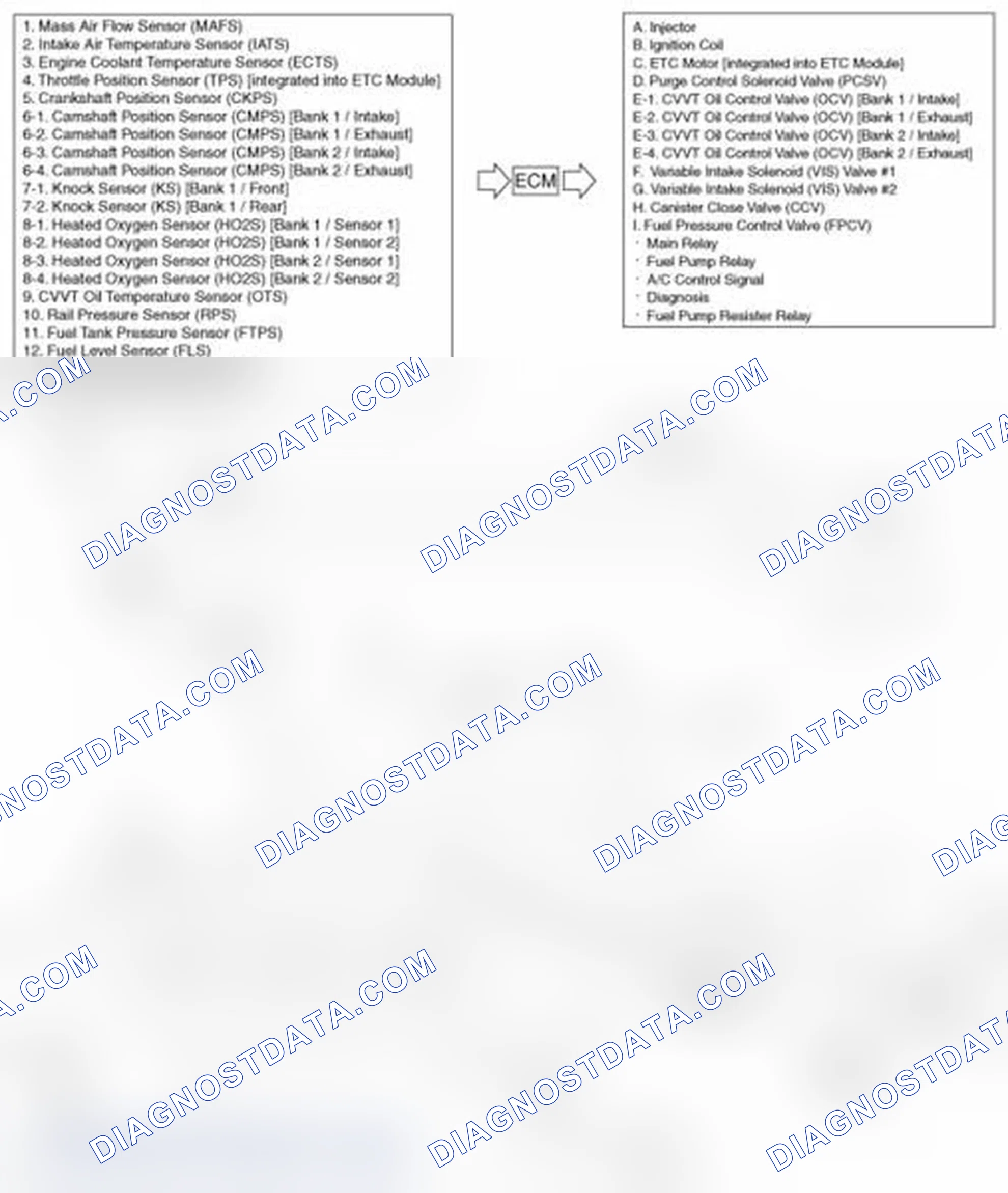Scheme 133: Schematic Diagram