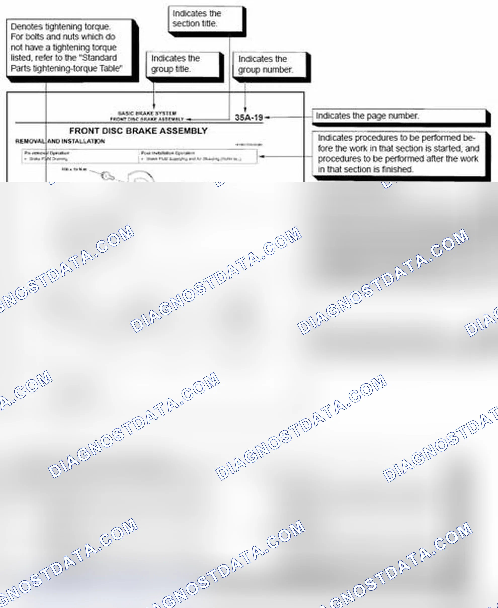Scheme 1: EXPLANATION OF SERVICE INFORMATION CONTENTS