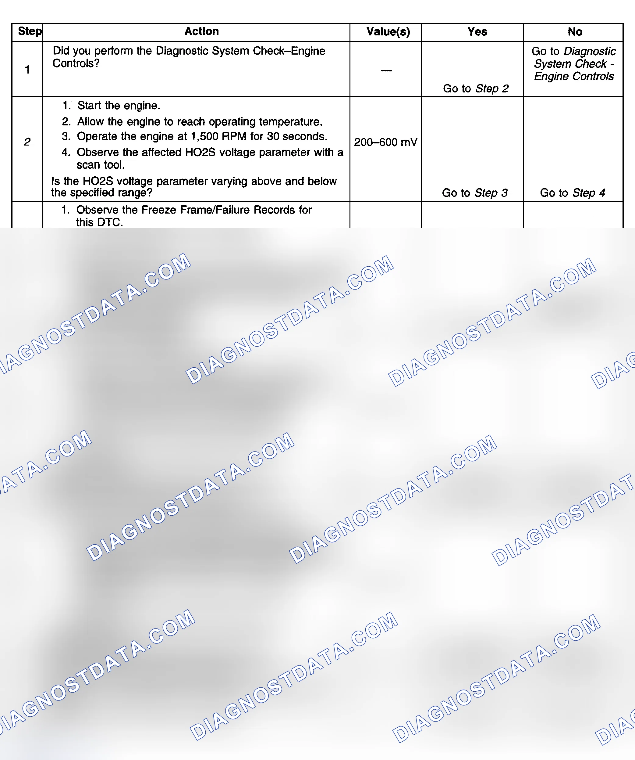 Scheme 372: Diagnostic Procedures