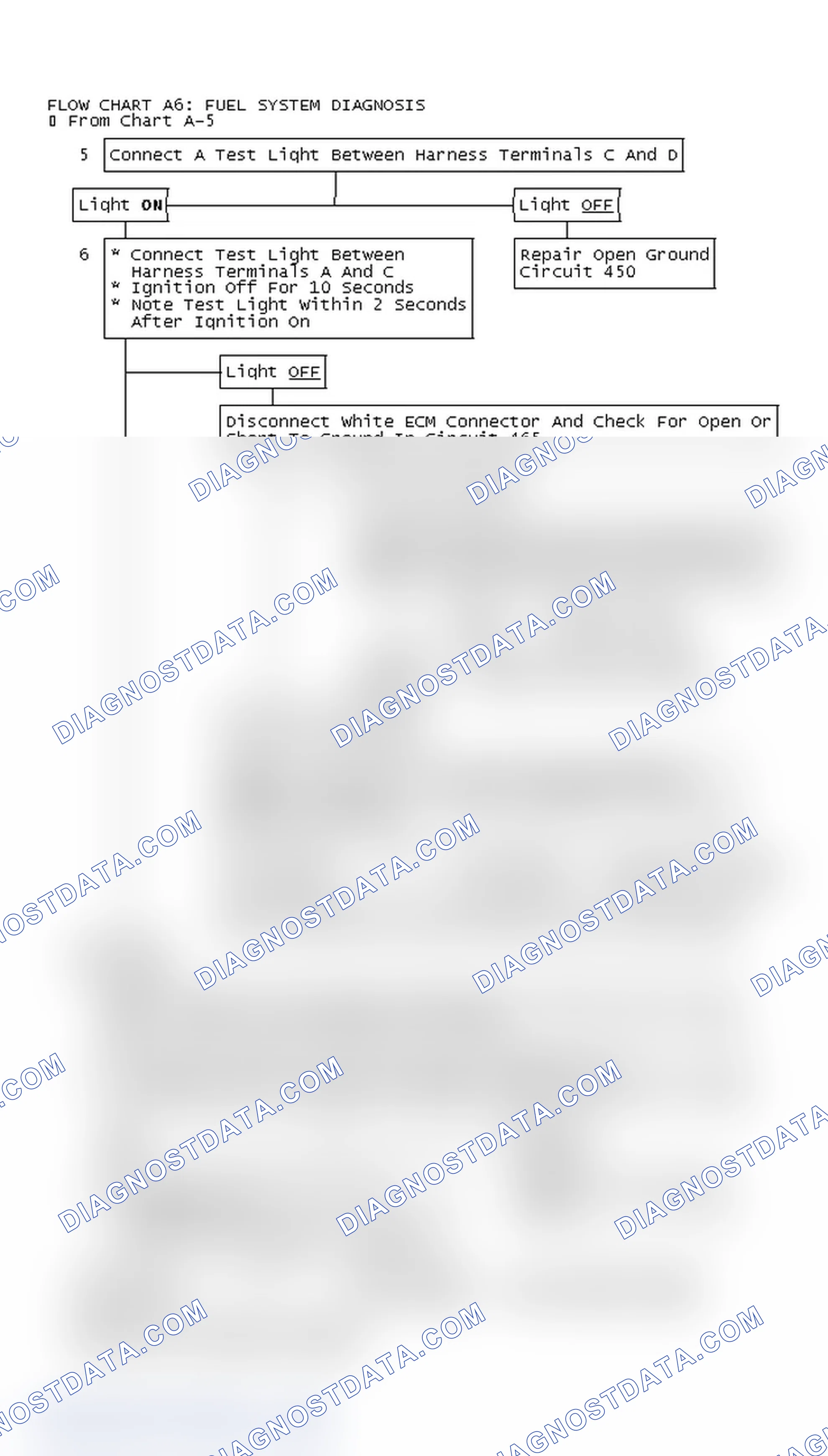 Scheme 99: Flow Chart A6: Fuel System Diagnosis
