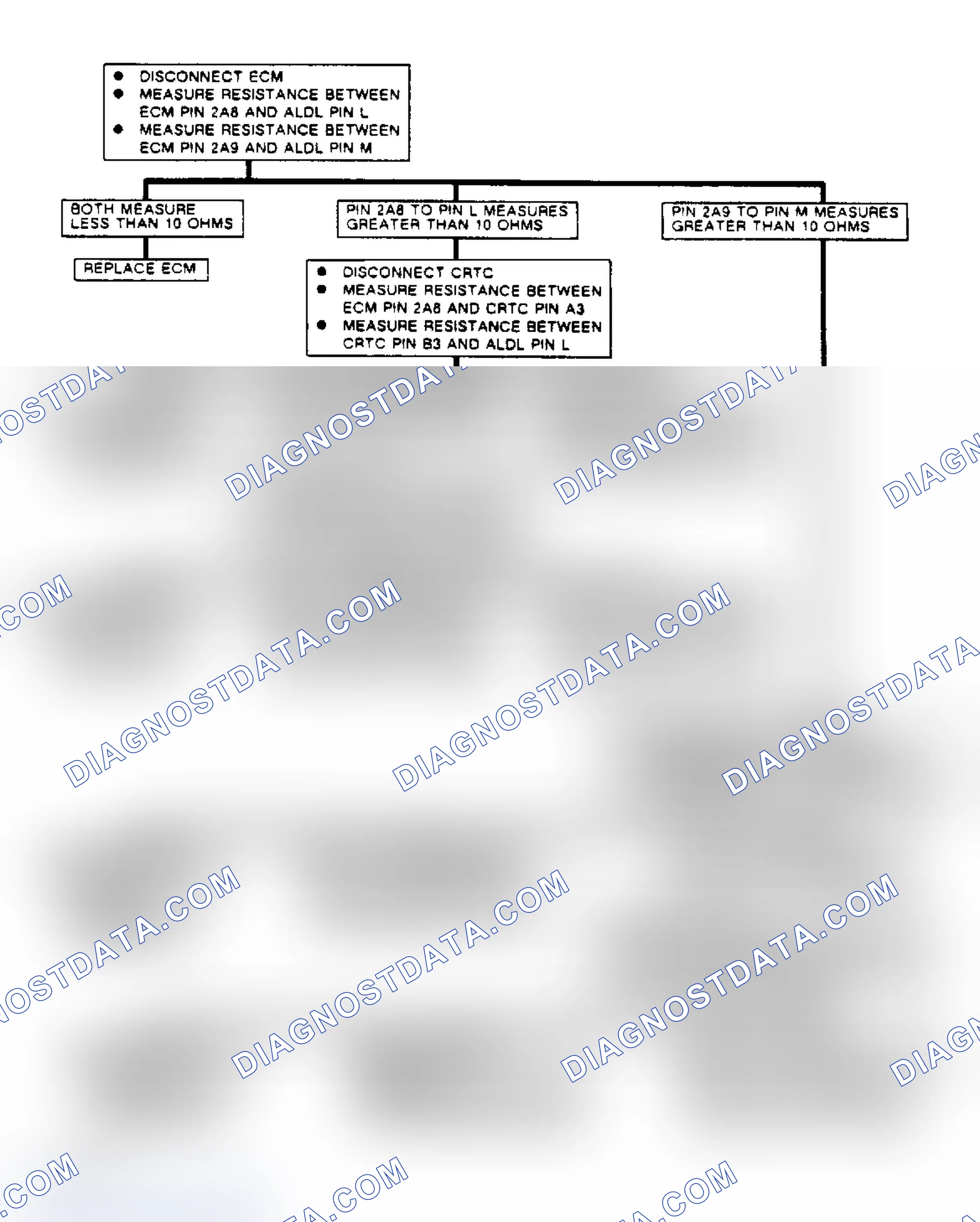 Scheme 79: Chart D-1, Flow Chart Serial Data Circuit Open (Toronado CRT Equipped)
