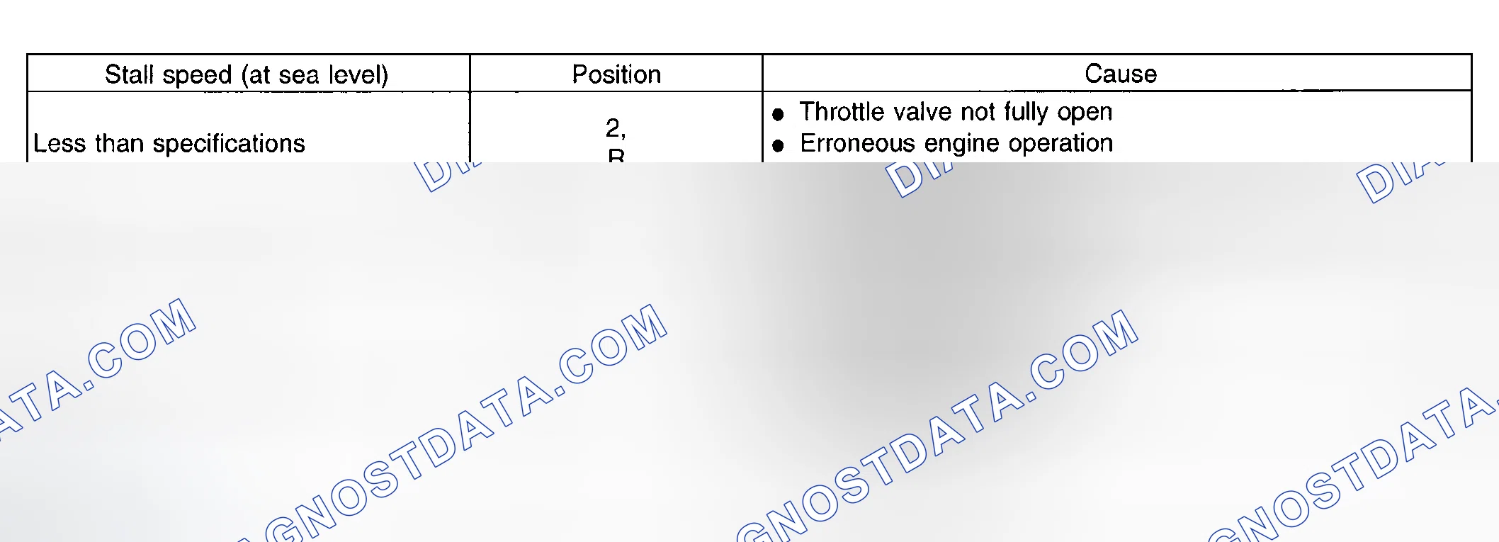 Scheme 55: Stall Test Evaluation Chart