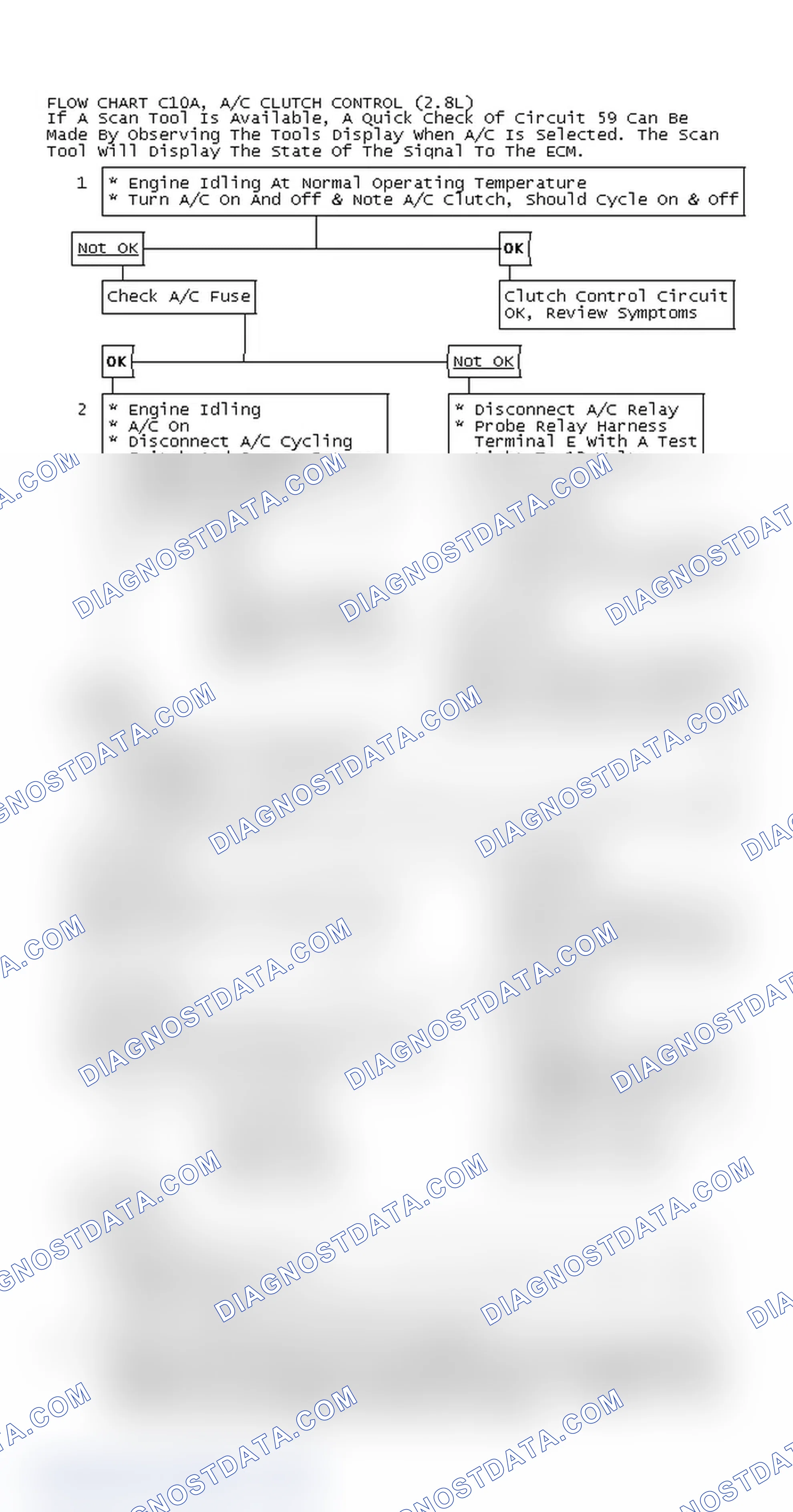 Scheme 328: Flow Chart C10A, A/C Clutch Control (2.8L)