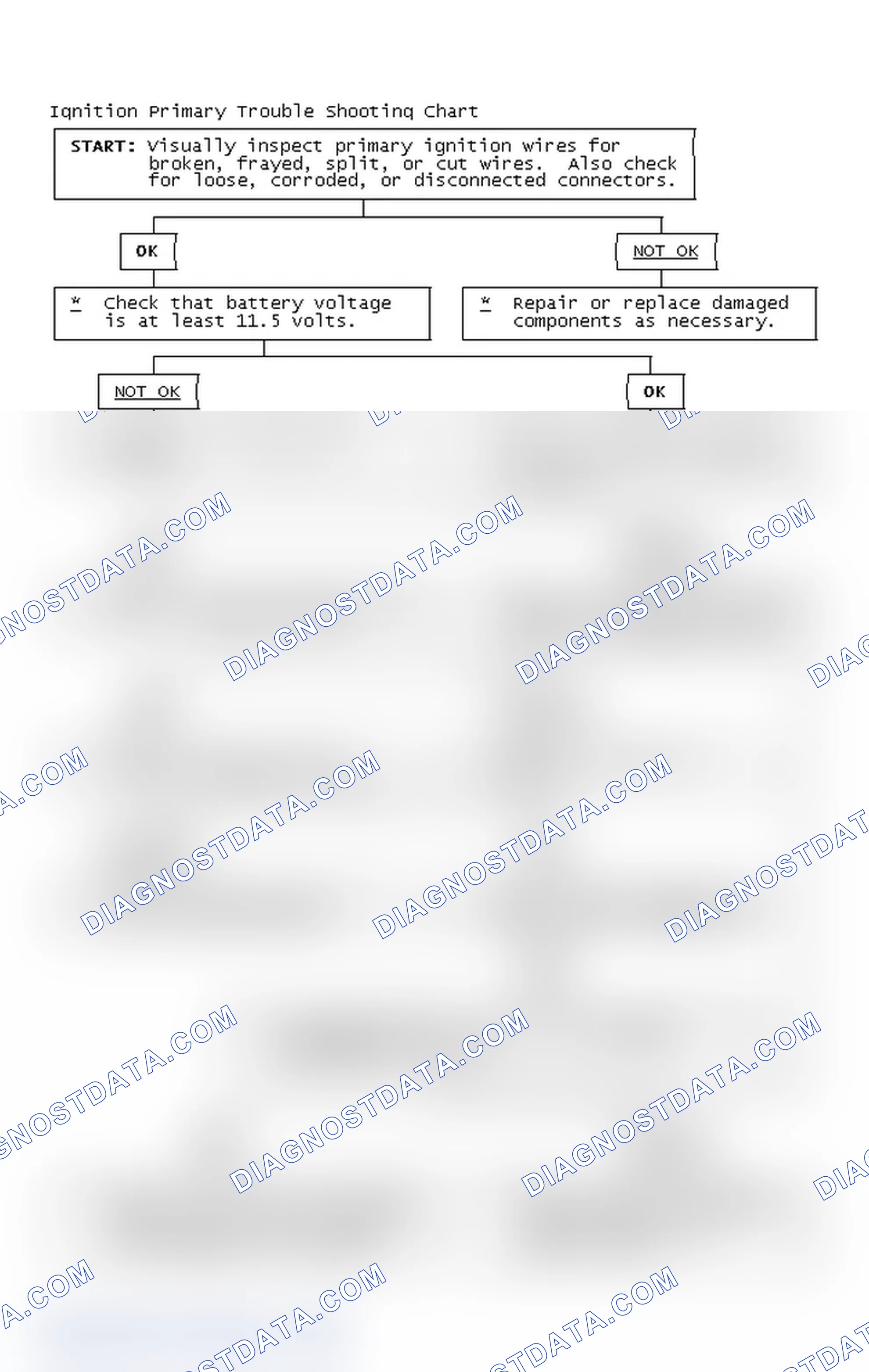 Scheme 4: Ignition Primary Trouble Shooting Chart