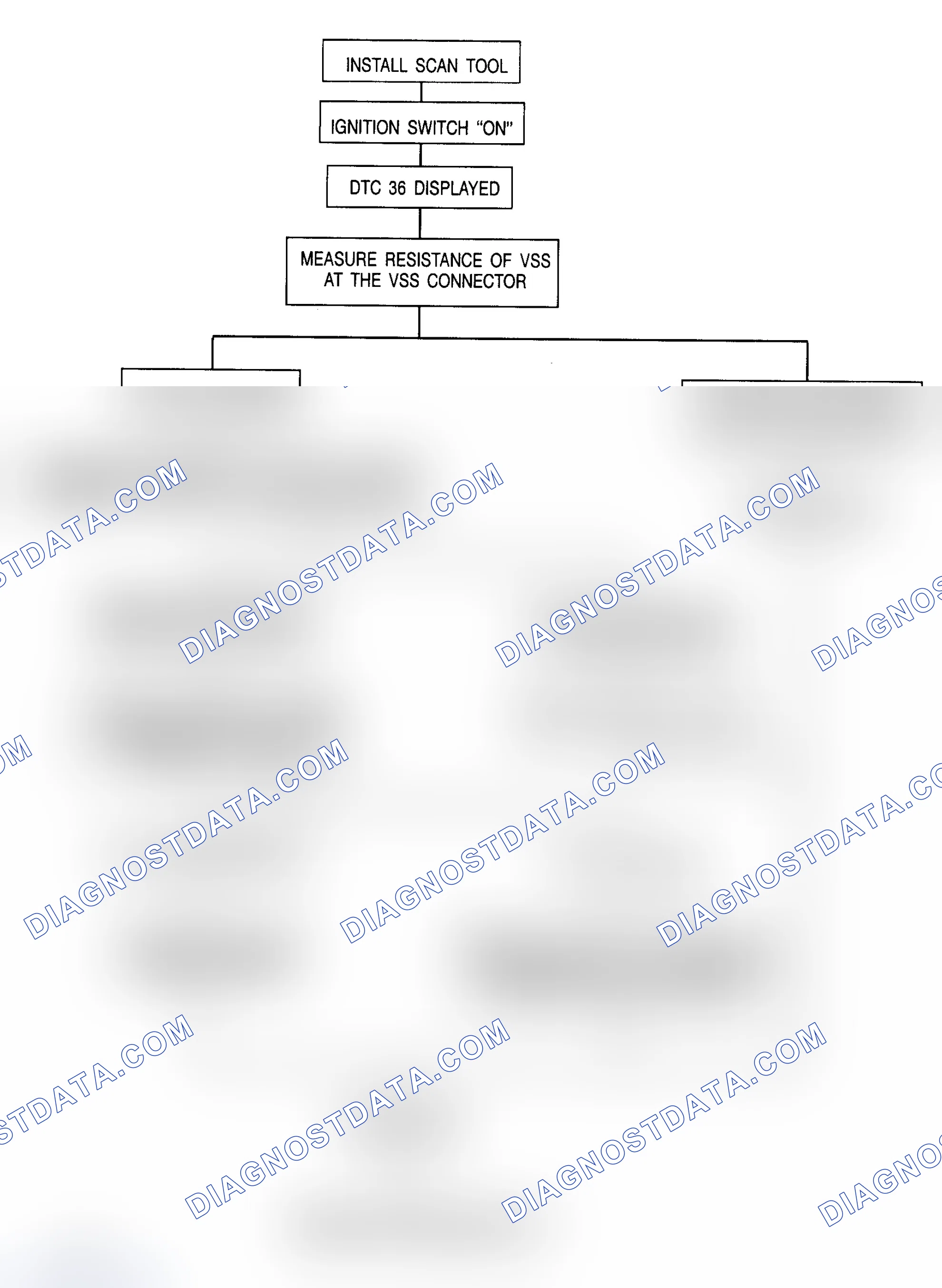 Scheme 12: DTC 36 - Missing Rear Speed Signal