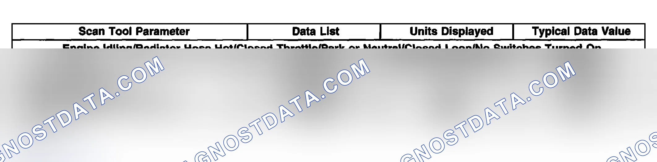 Scheme 7: Scan Tool Data List