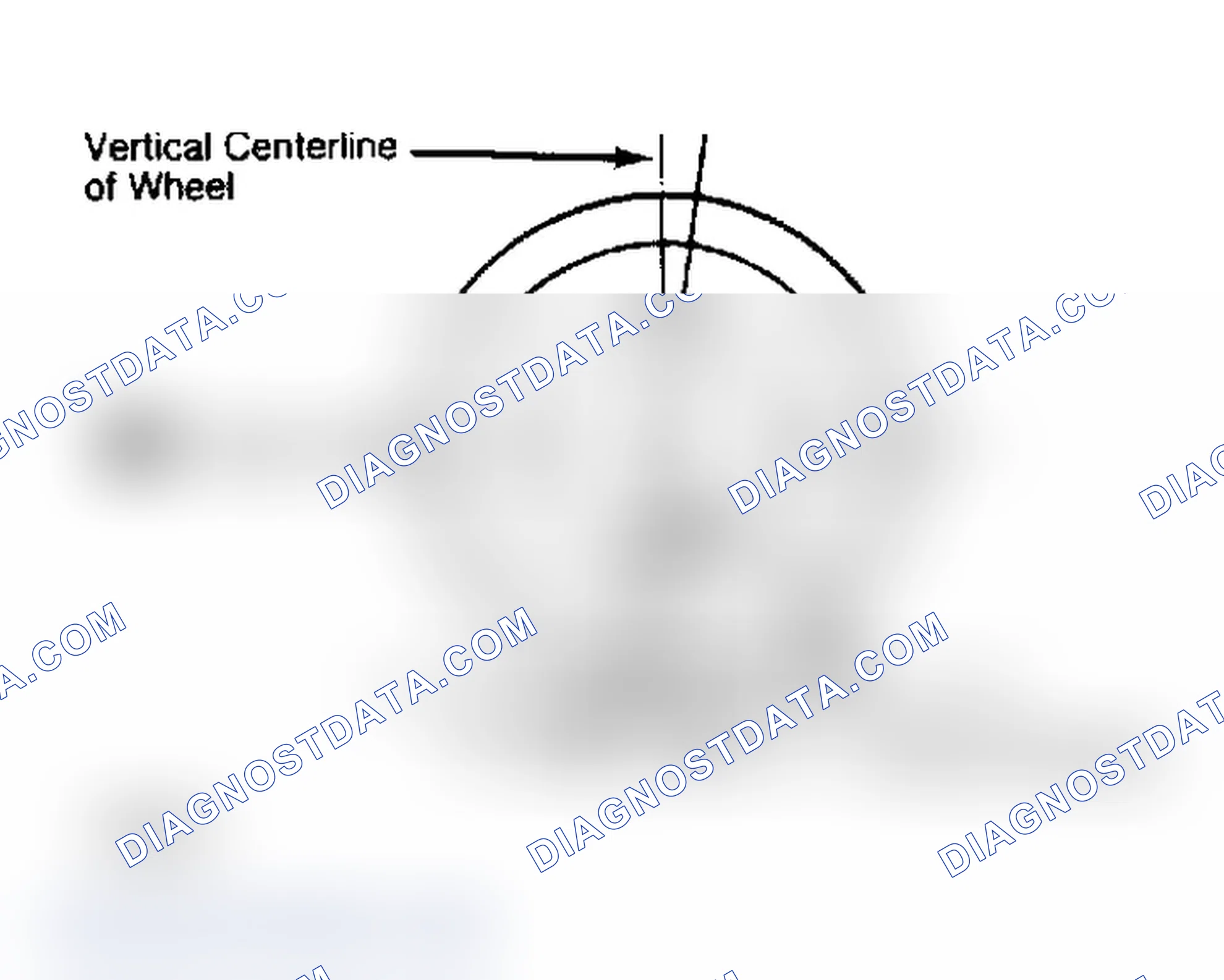 Scheme 4: Determining Caster Angle