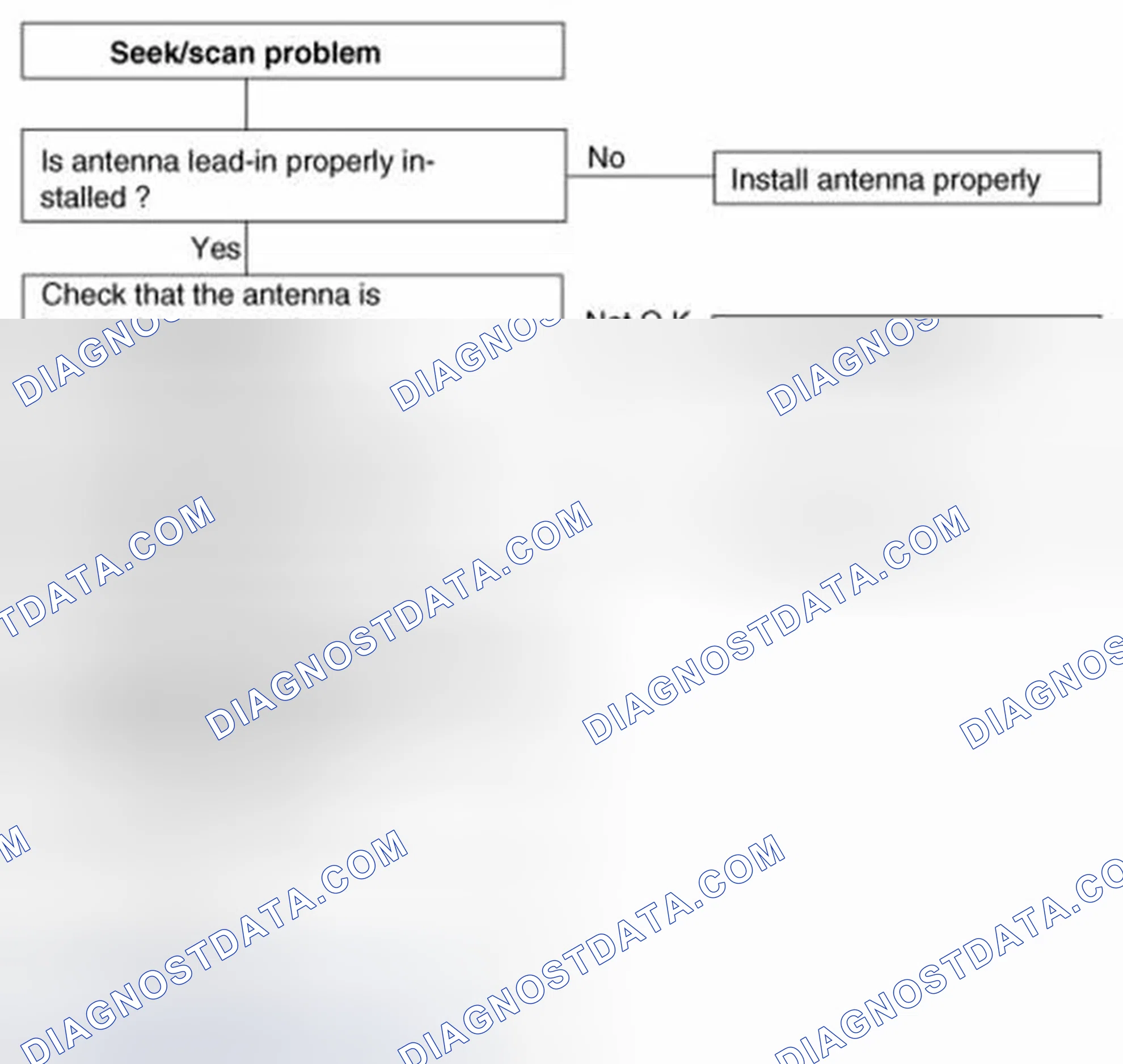Scheme 74: Chart 7