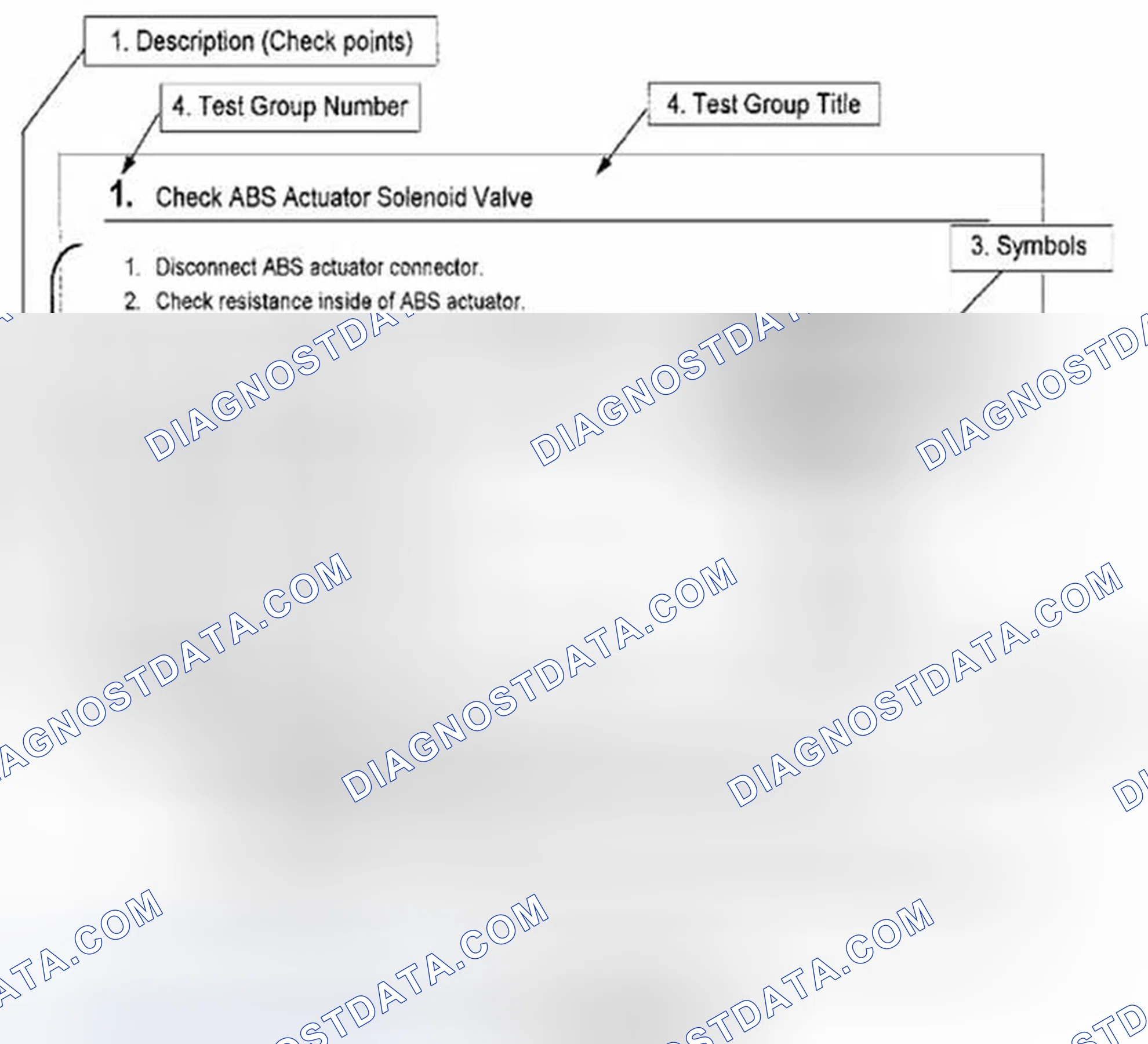 Scheme 2: HOW TO FOLLOW TEST GROUPS IN TROUBLE DIAGNOSES