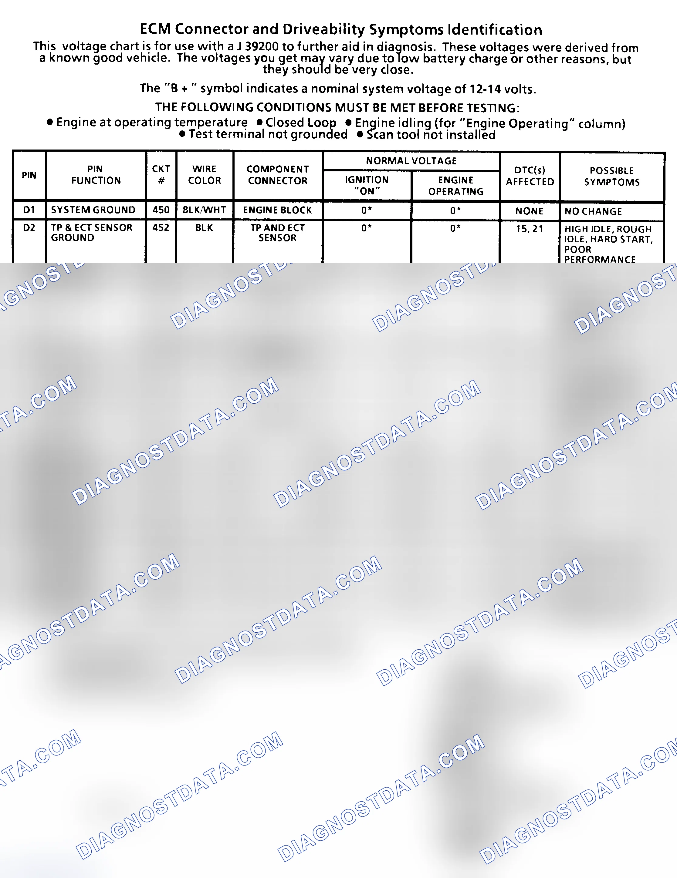 Scheme 31: ECM Terminal Identification & Pin Voltages (4 Of 4) ("C" & "K" Series 5.0L & 5.7L With M/T)