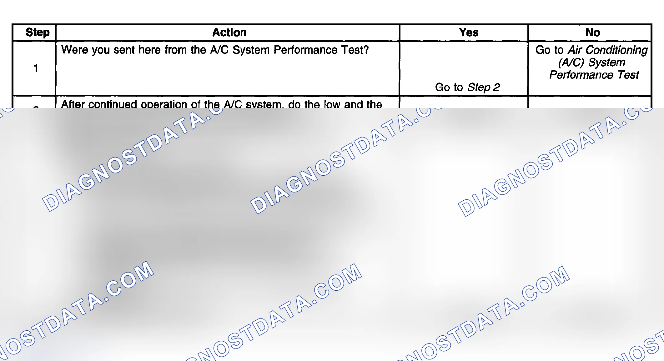 Scheme 10: A/C Diagnostics - Pressure Zone B