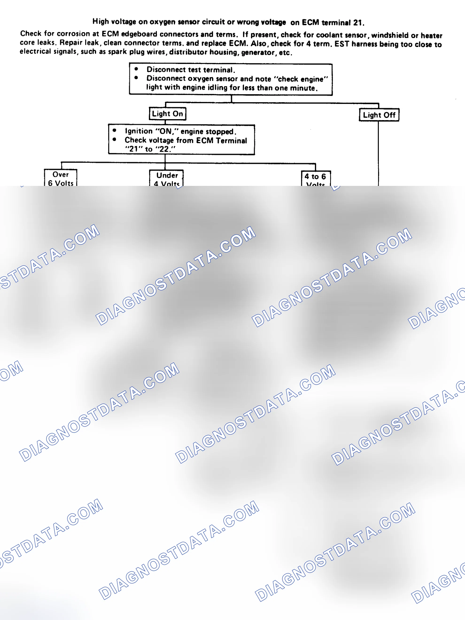 Scheme 185: Code 55: O2 Ckt Volt Hi Or Wrong, Volt On ECM Term. 21 Flow Chart