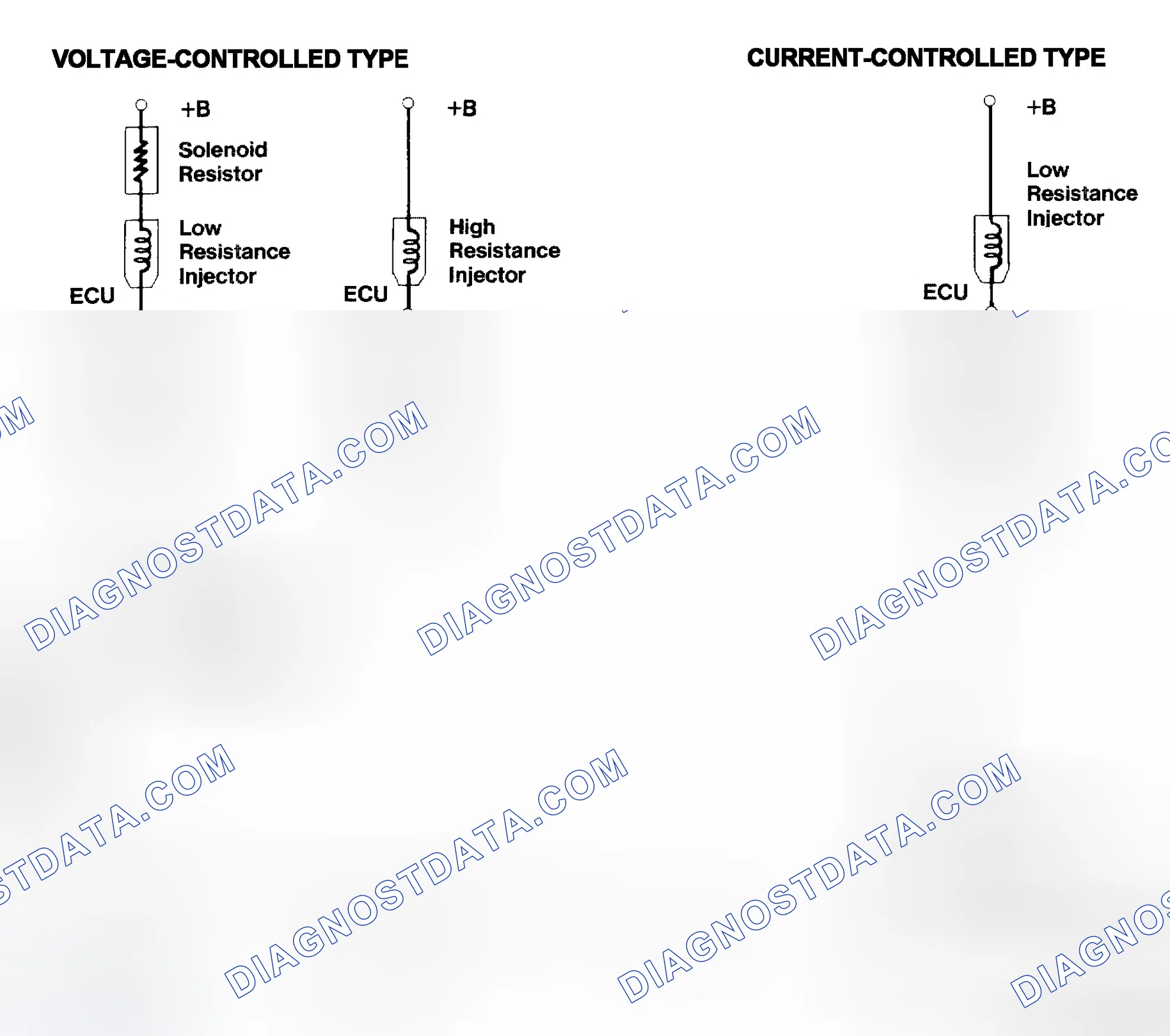 Scheme 4: Injector Driver Types - Current and Voltage